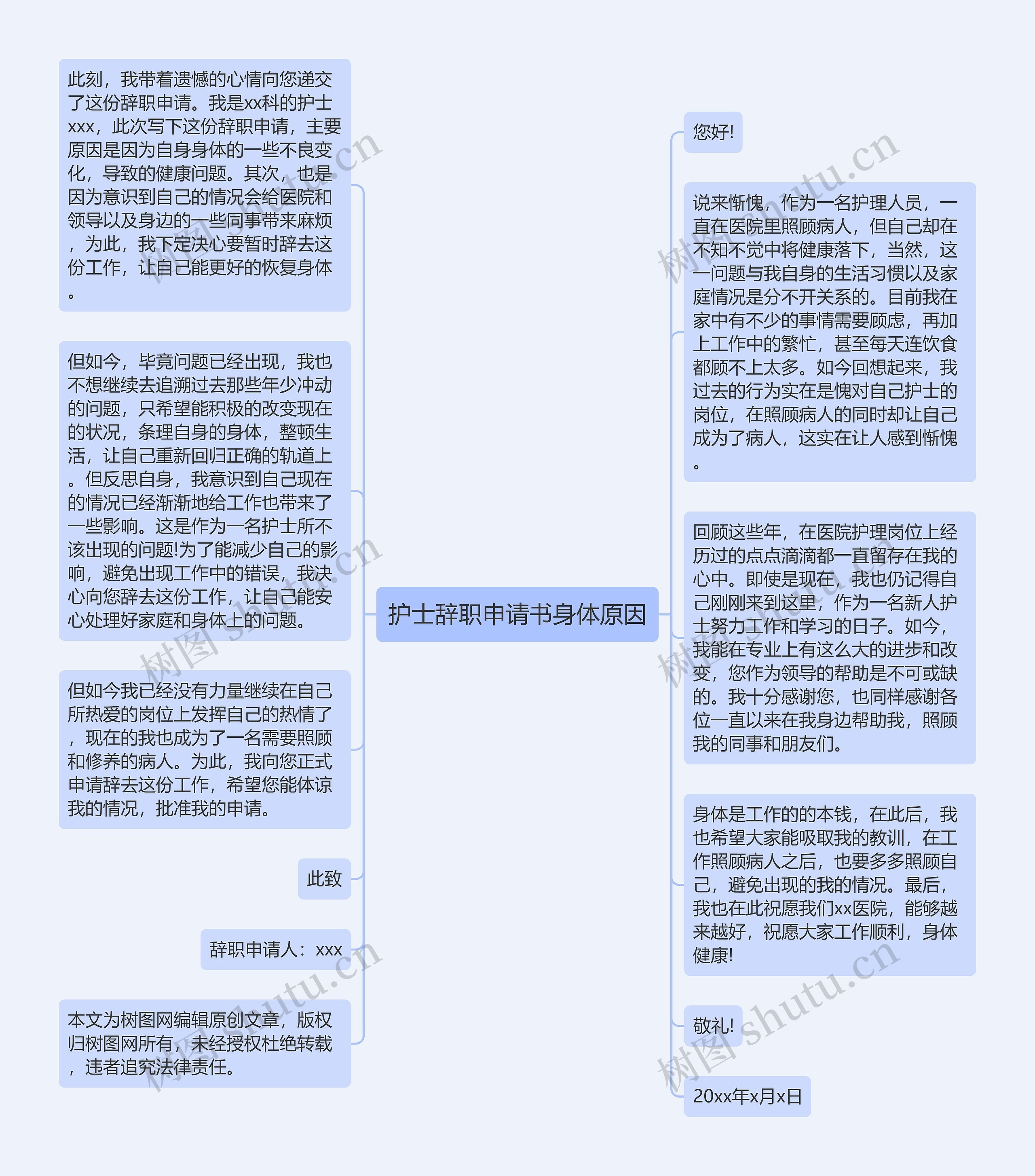 护士辞职申请书身体原因思维导图