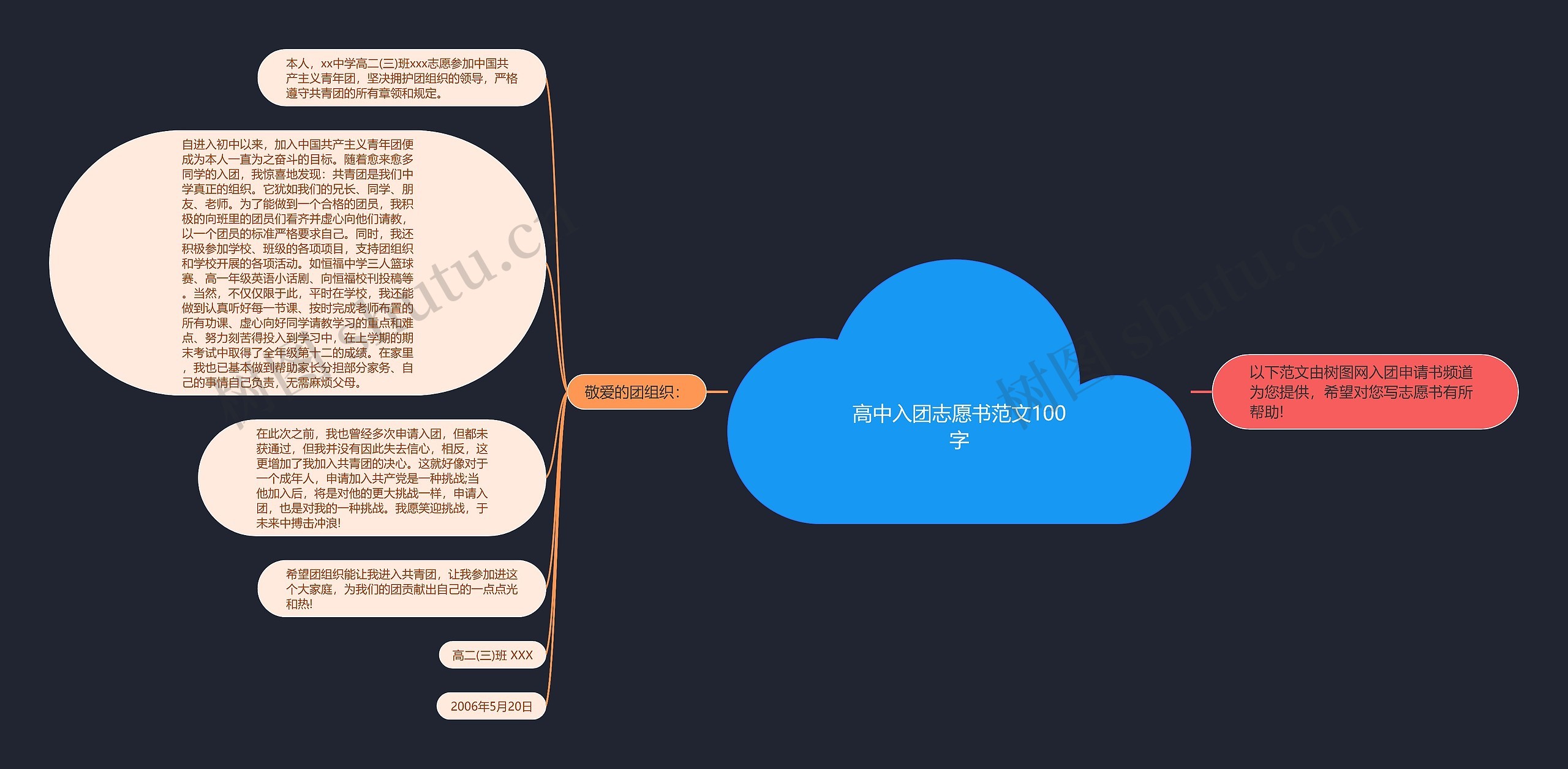 高中入团志愿书范文100字思维导图