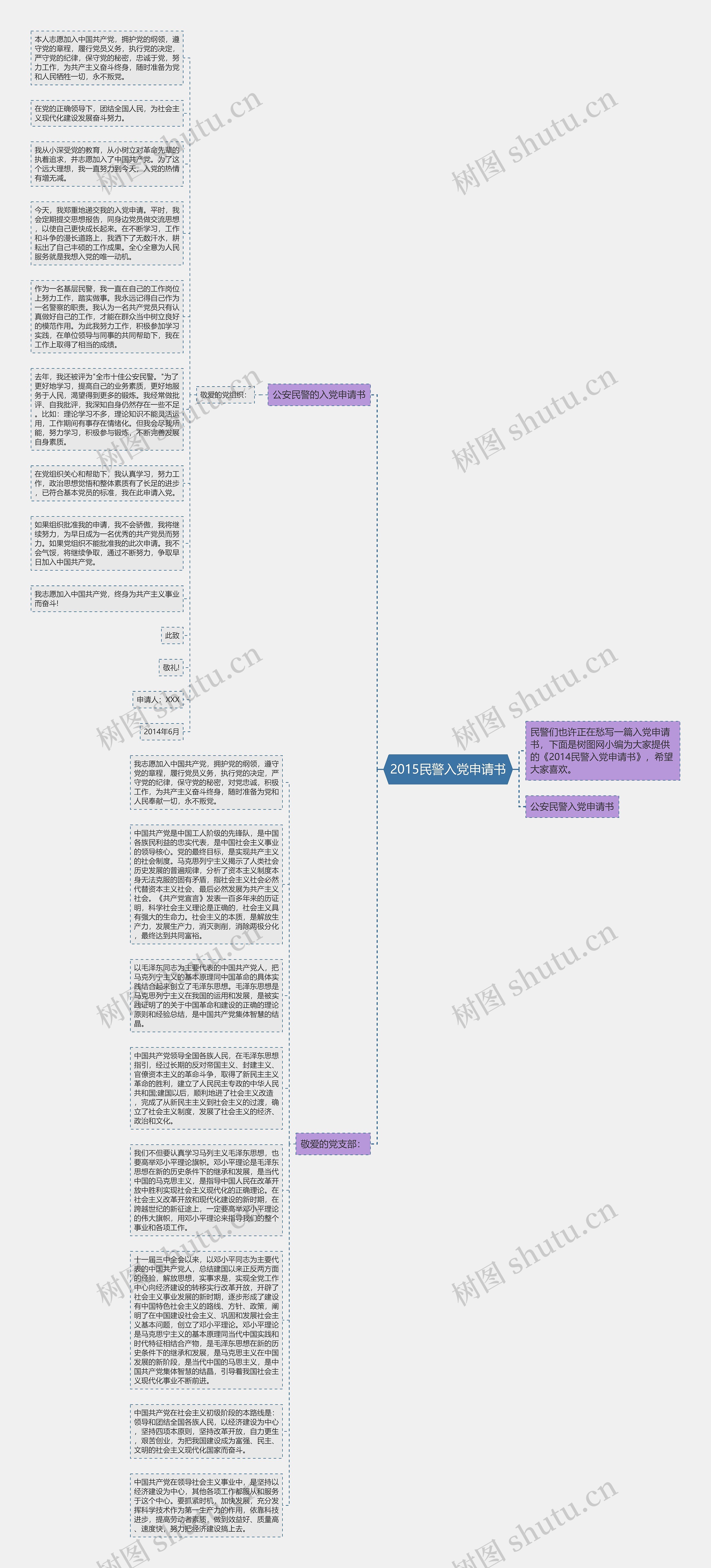 2015民警入党申请书思维导图