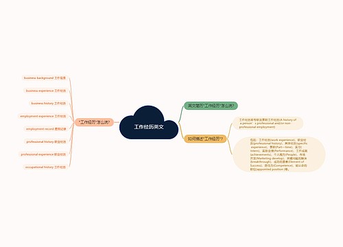 工作经历英文