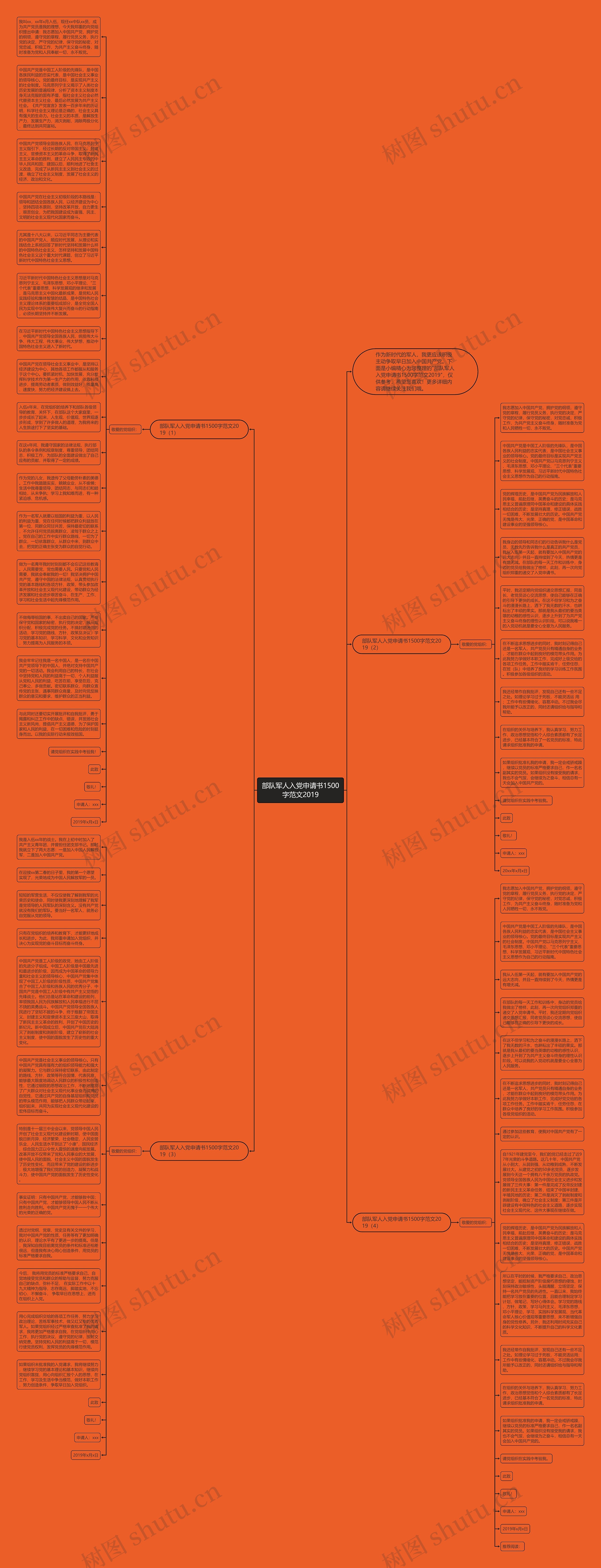 部队军人入党申请书1500字范文2019思维导图