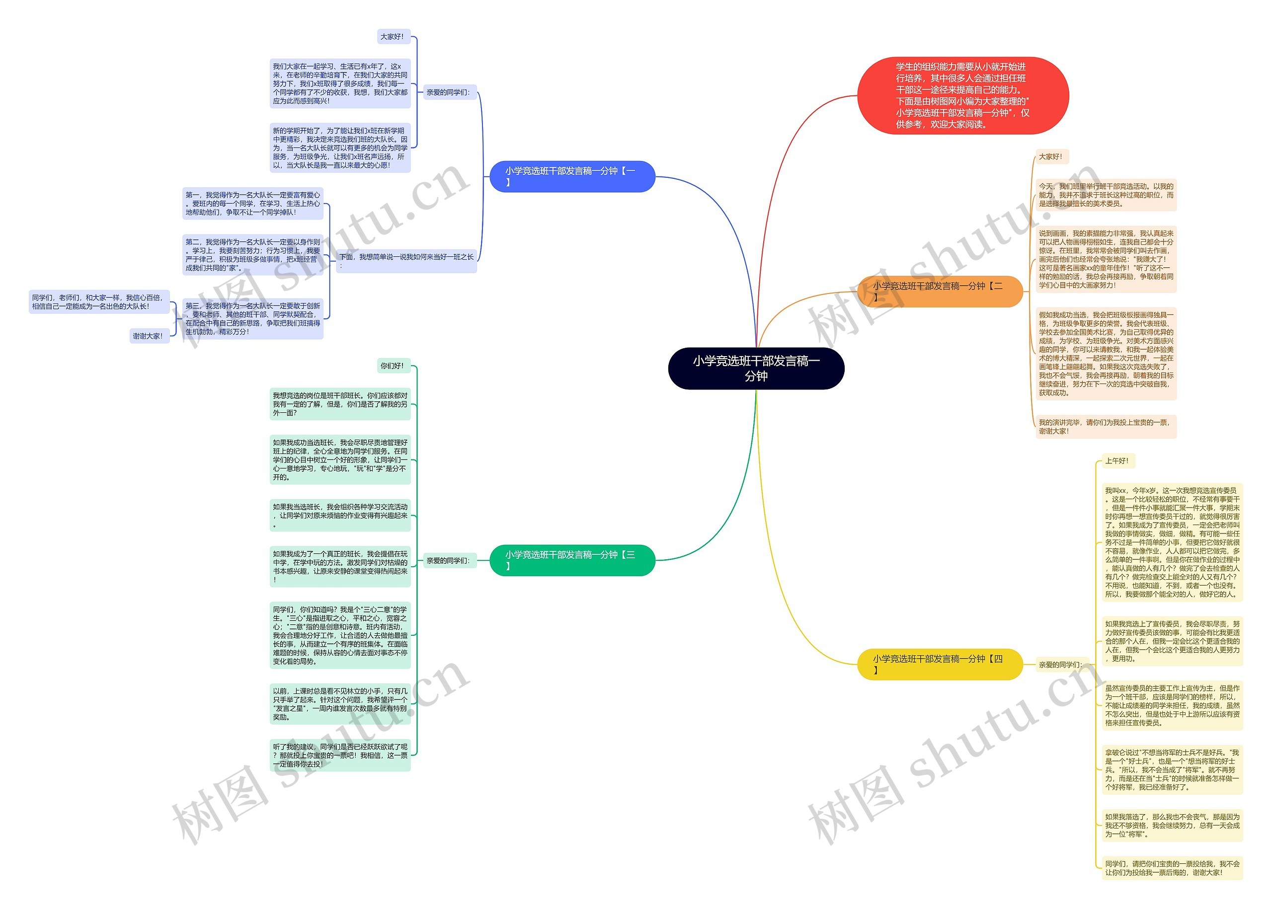 小学竞选班干部发言稿一分钟思维导图