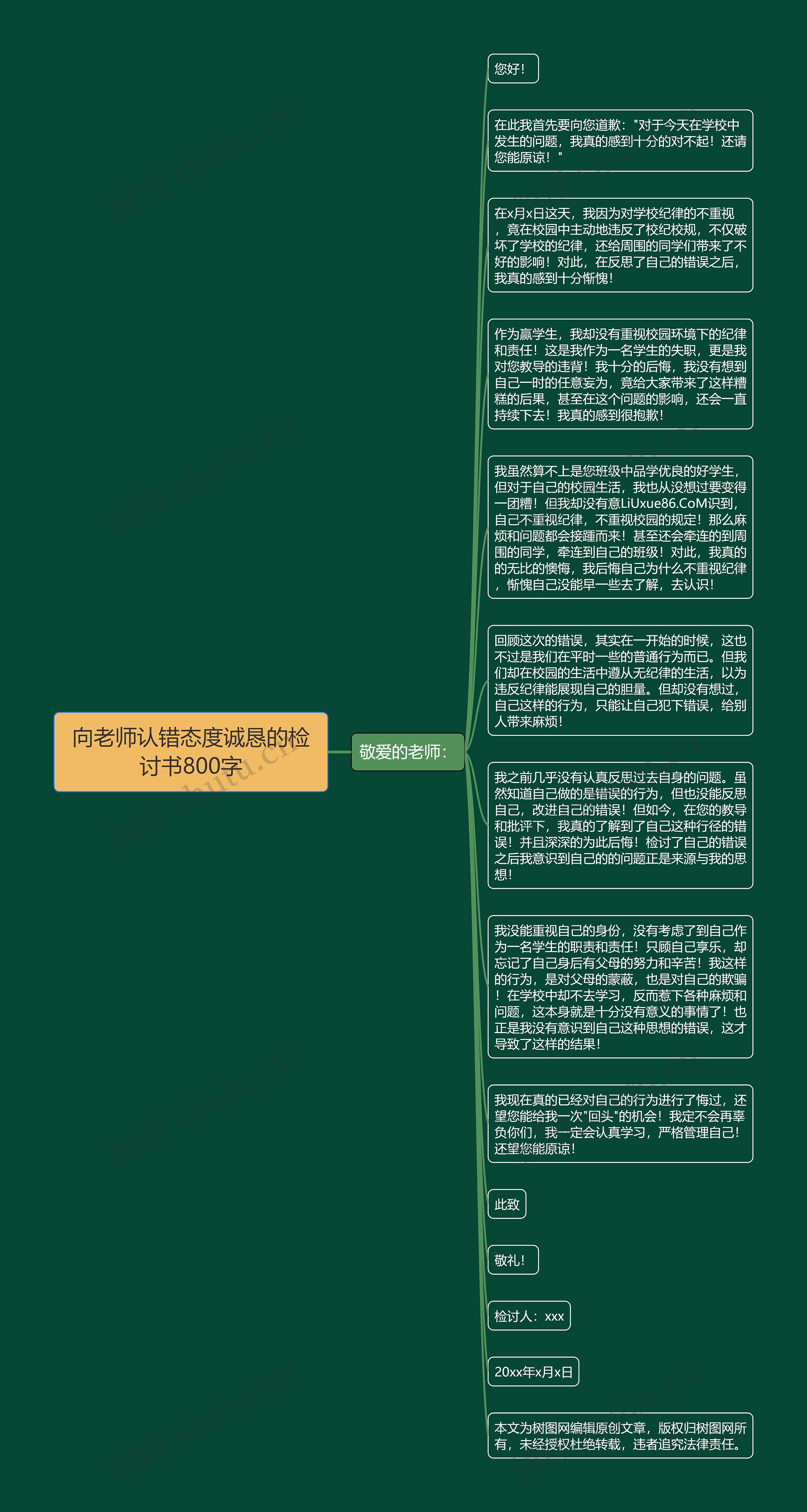 向老师认错态度诚恳的检讨书800字思维导图