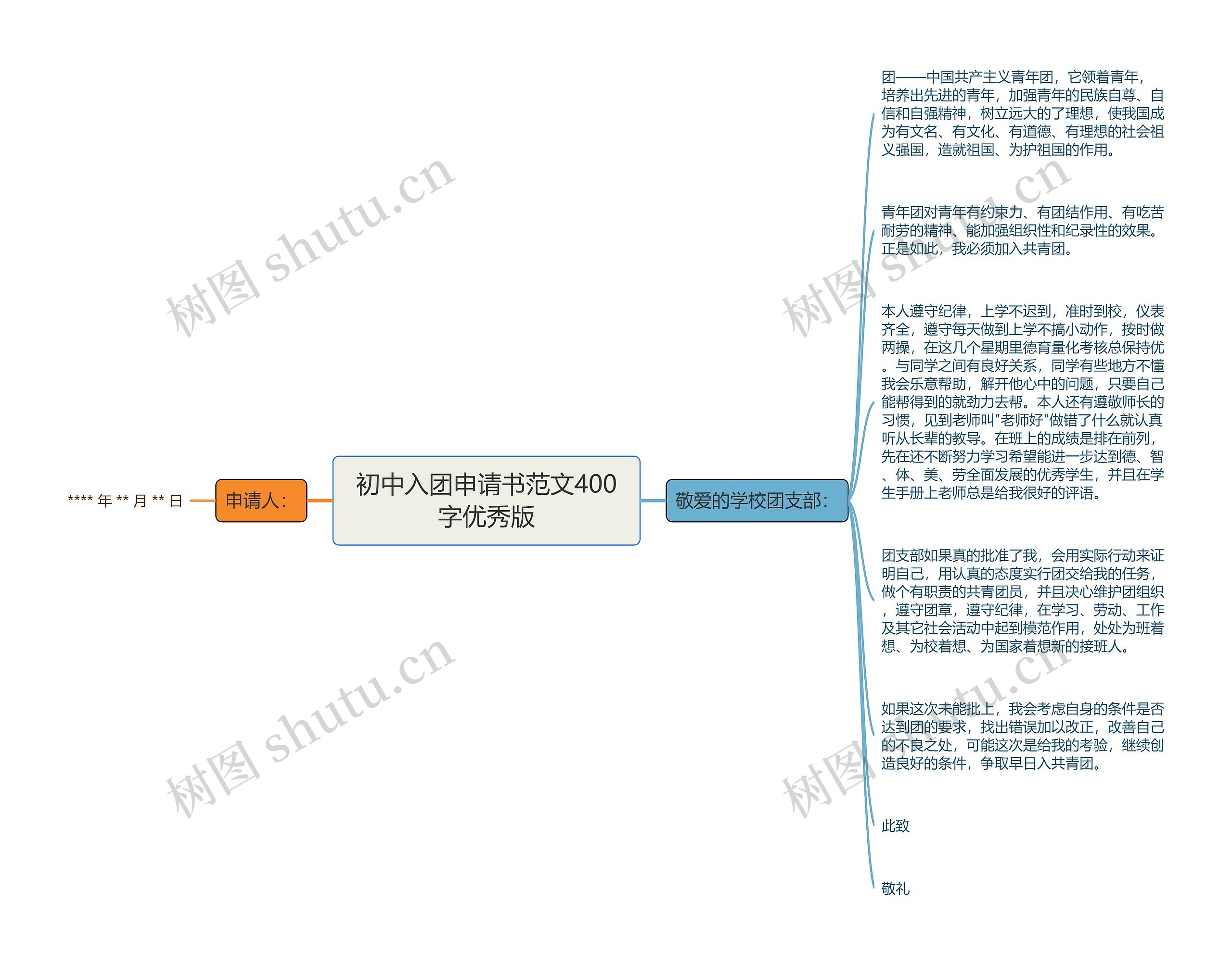 初中入团申请书范文400字优秀版