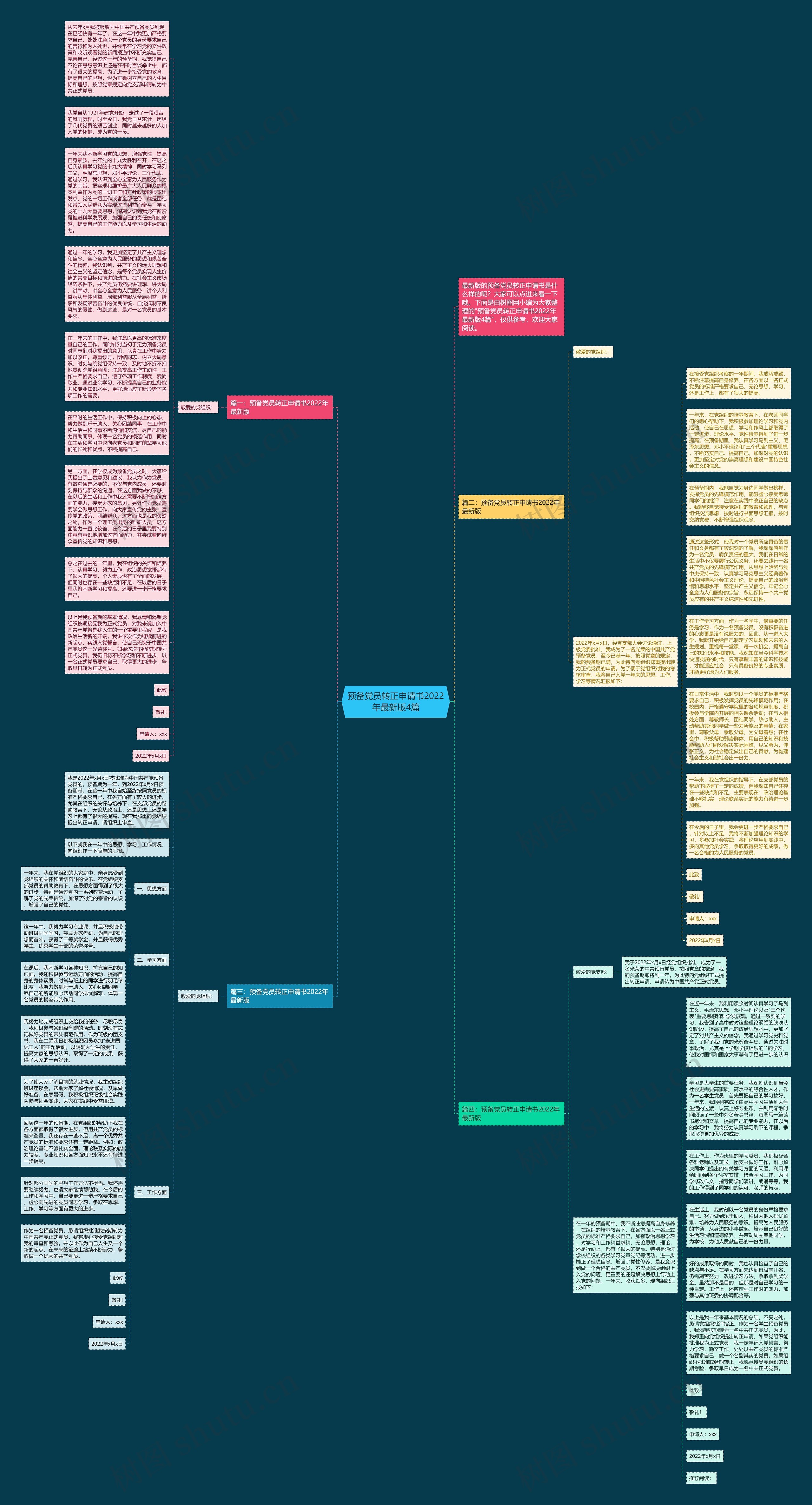 预备党员转正申请书2022年最新版4篇思维导图