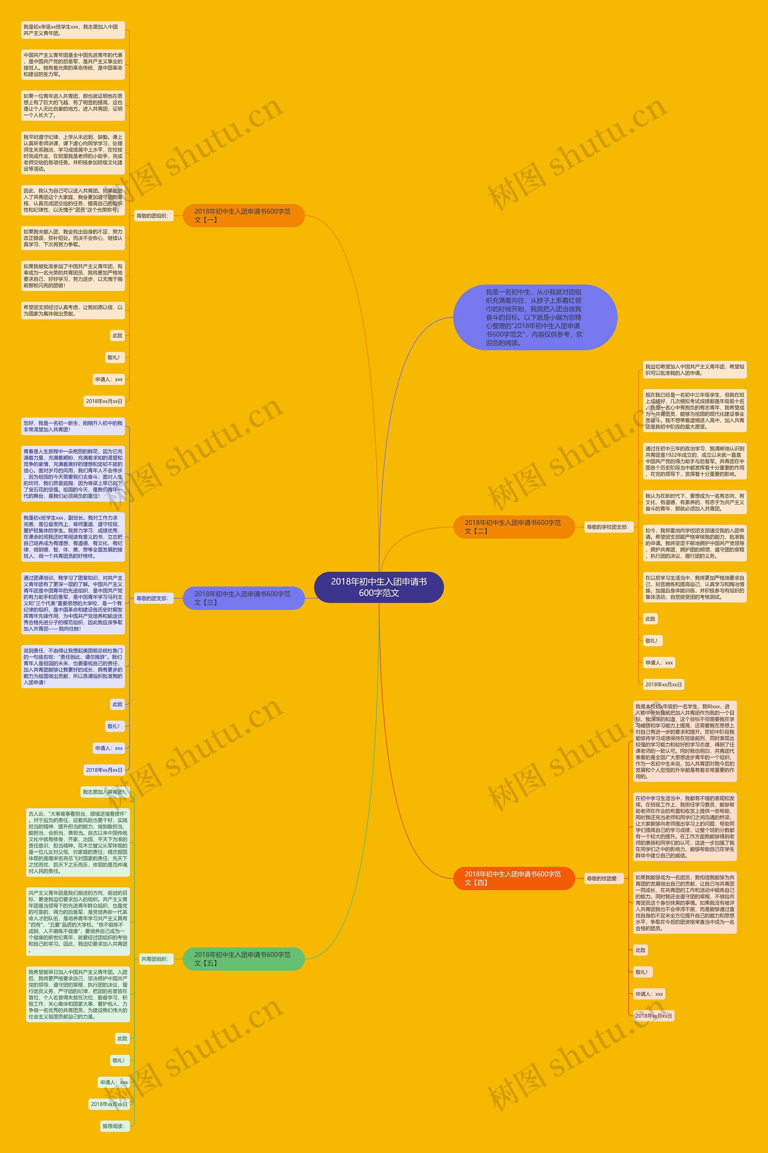 2018年初中生入团申请书600字范文思维导图