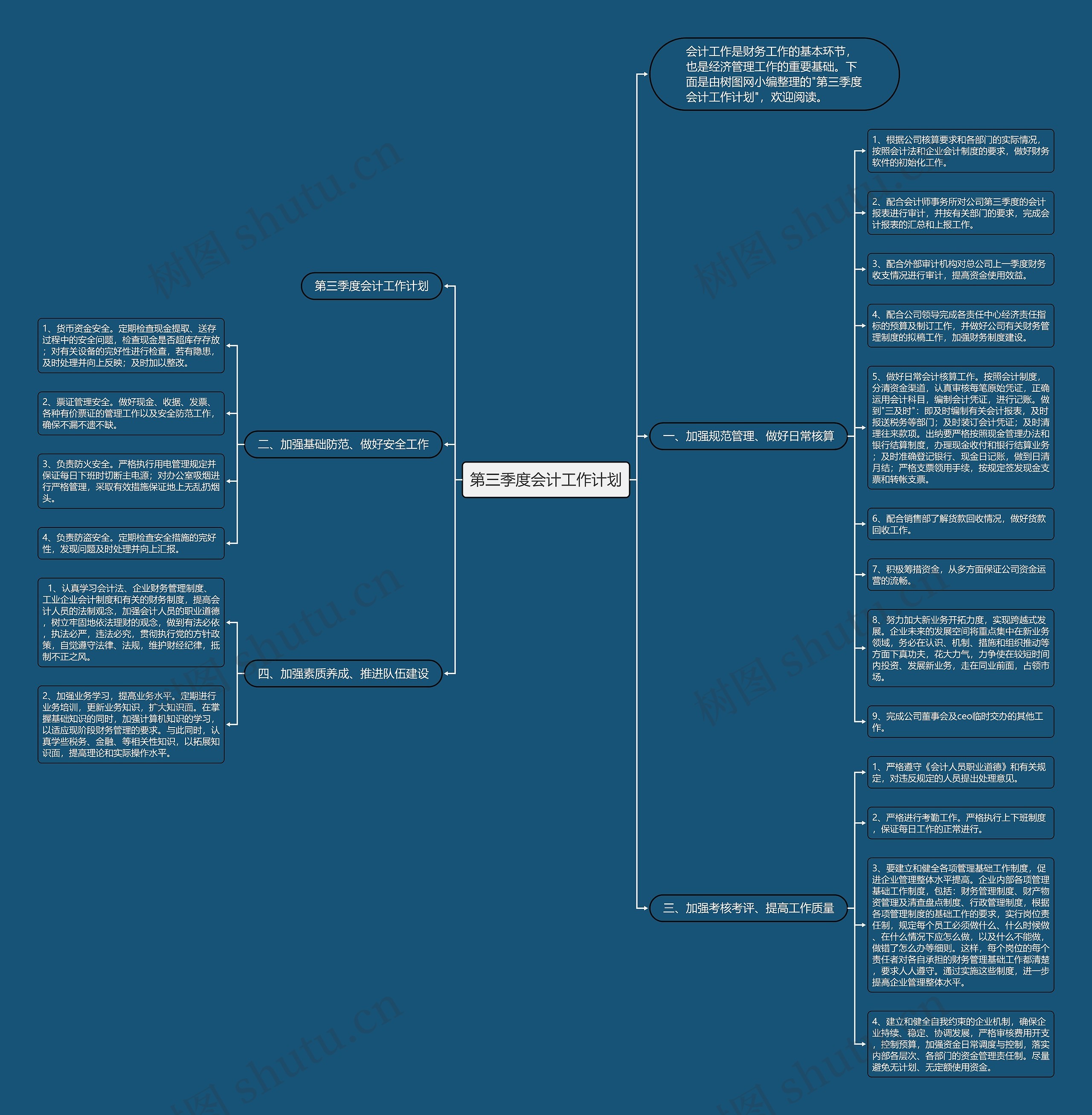 第三季度会计工作计划思维导图