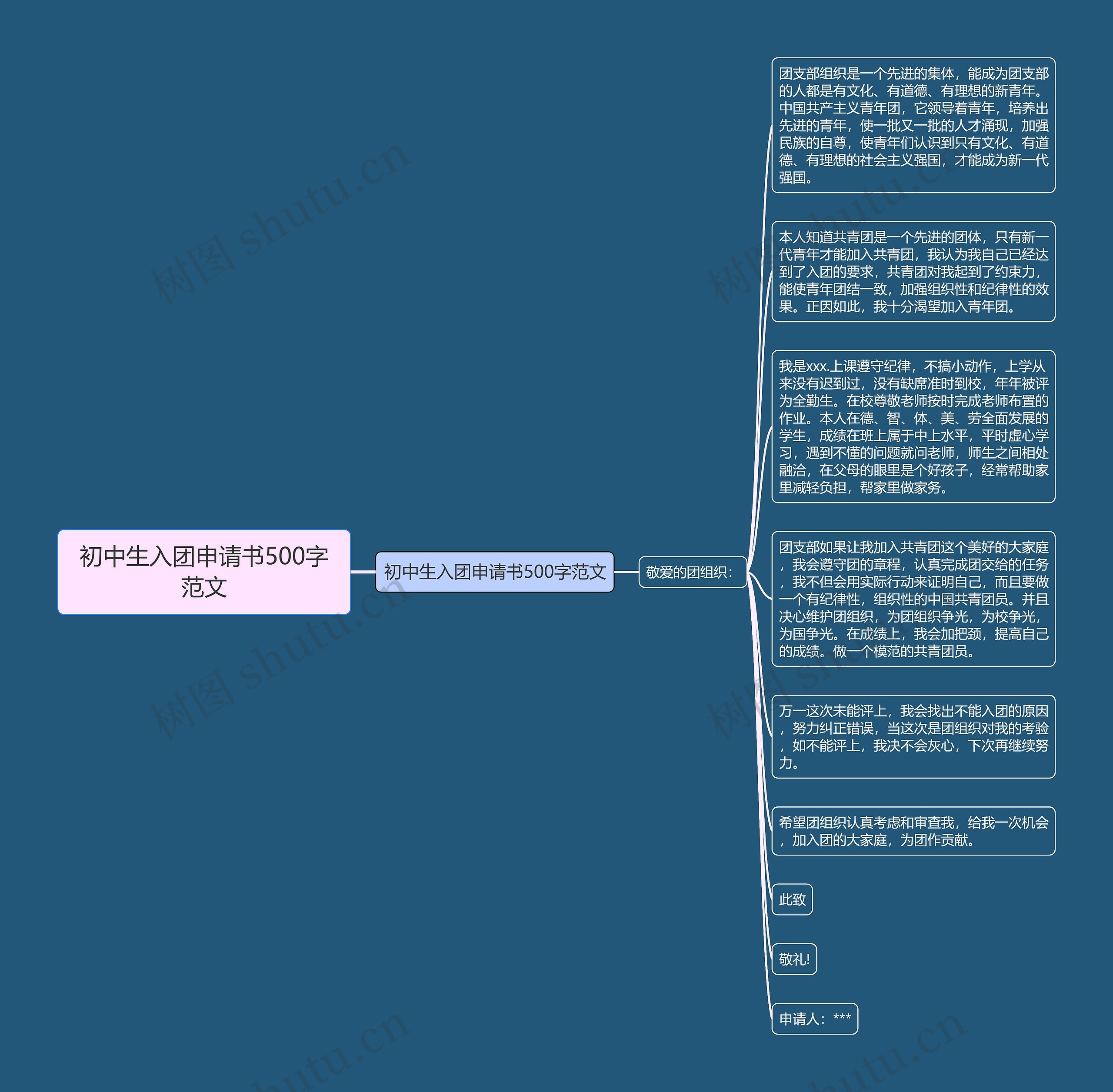初中生入团申请书500字范文思维导图