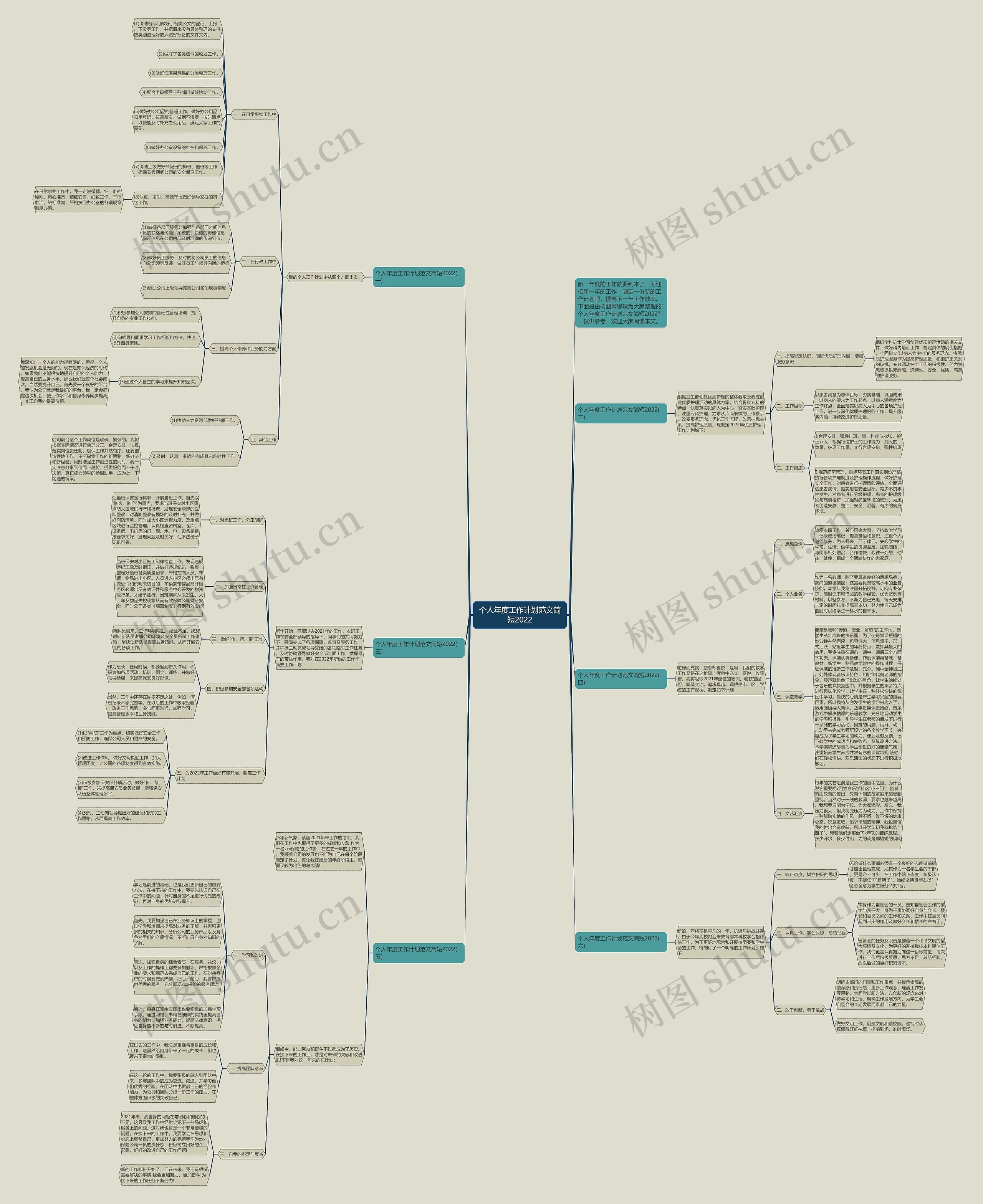 个人年度工作计划范文简短2022思维导图