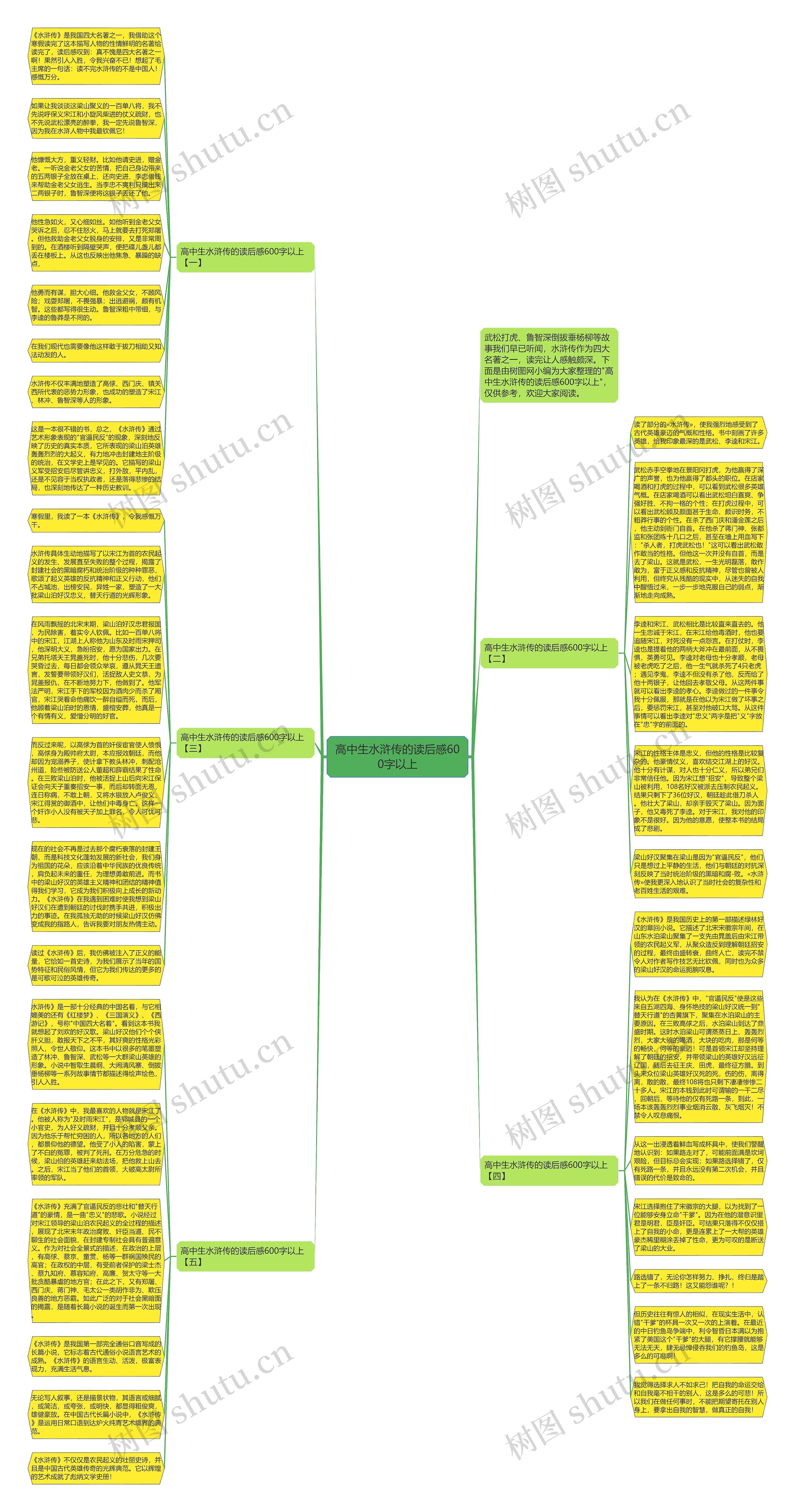 高中生水浒传的读后感600字以上思维导图