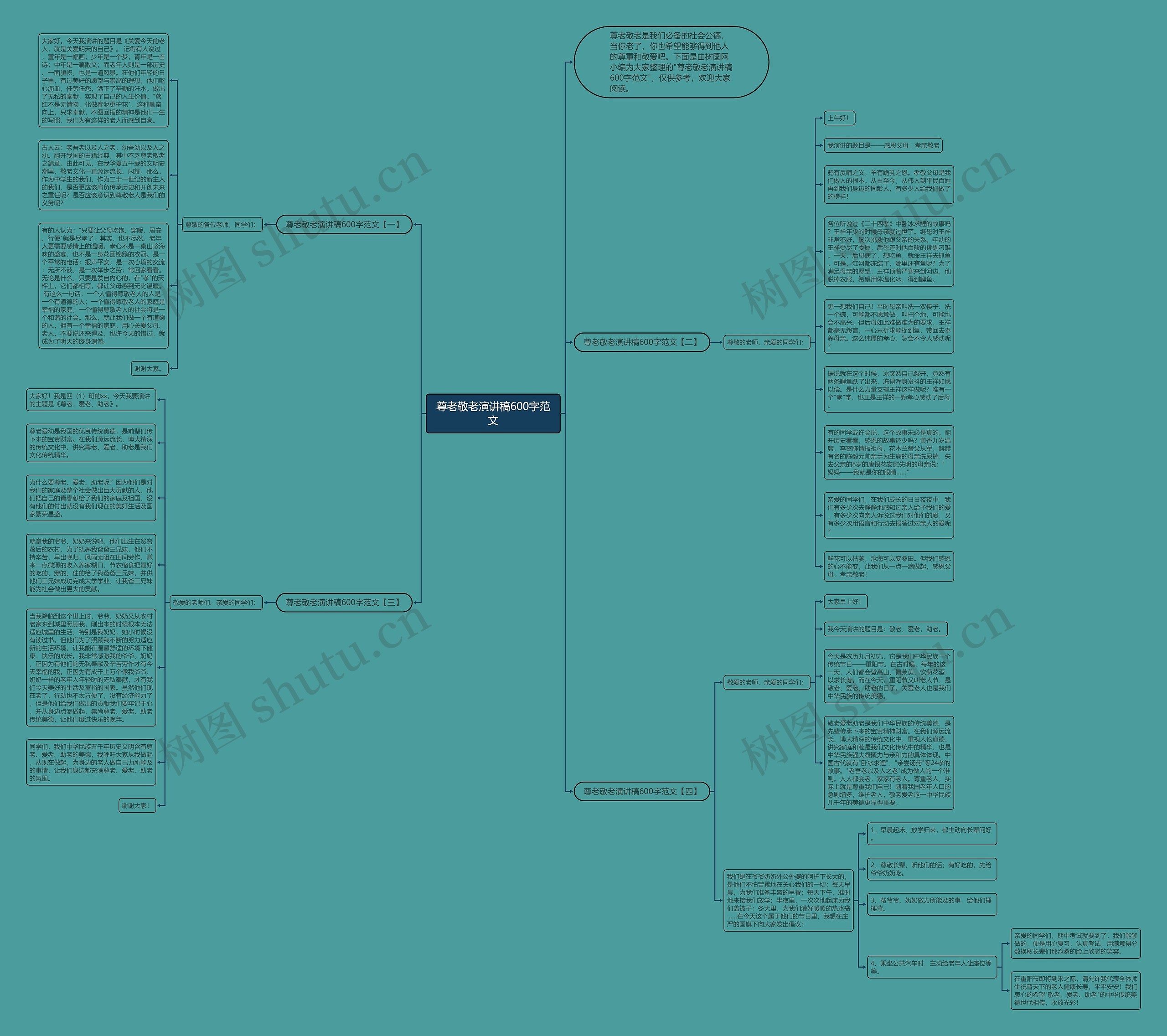 尊老敬老演讲稿600字范文思维导图