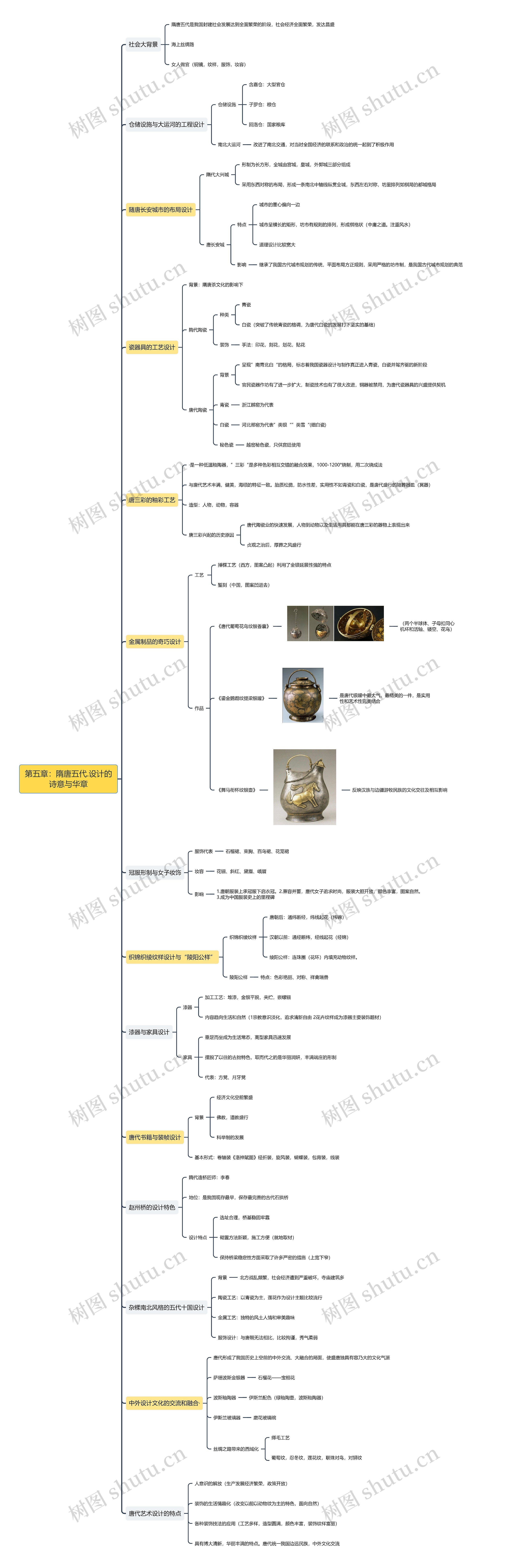 第五章：隋唐五代.设计的诗意与华章思维导图