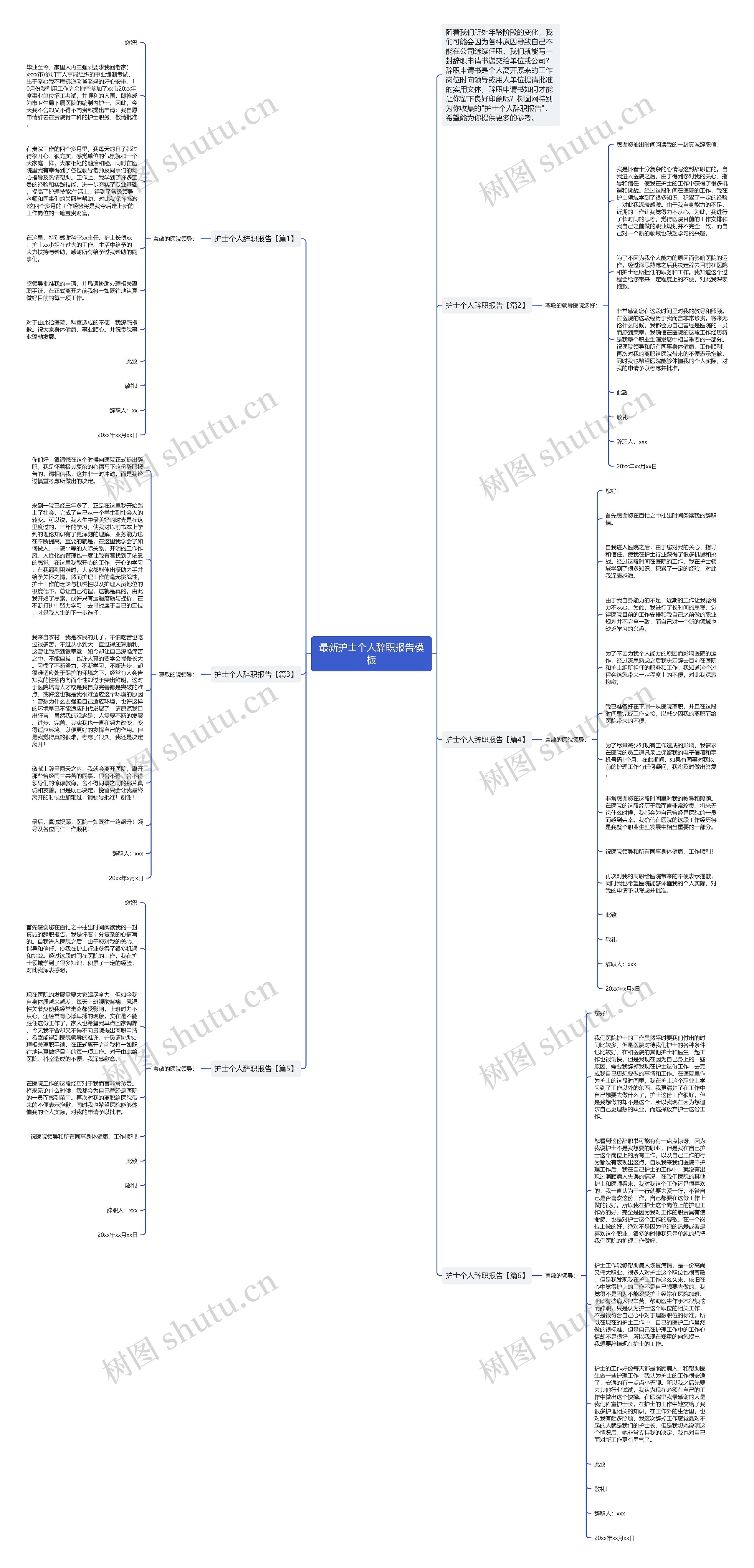 最新护士个人辞职报告思维导图