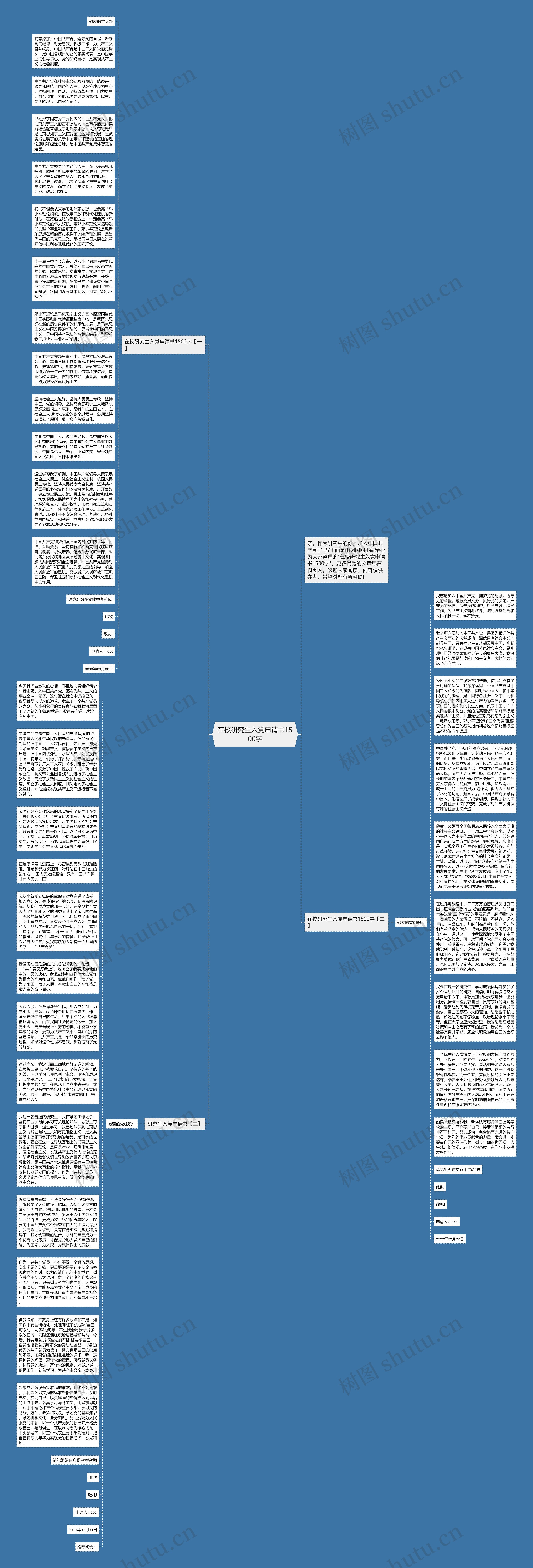 在校研究生入党申请书1500字思维导图