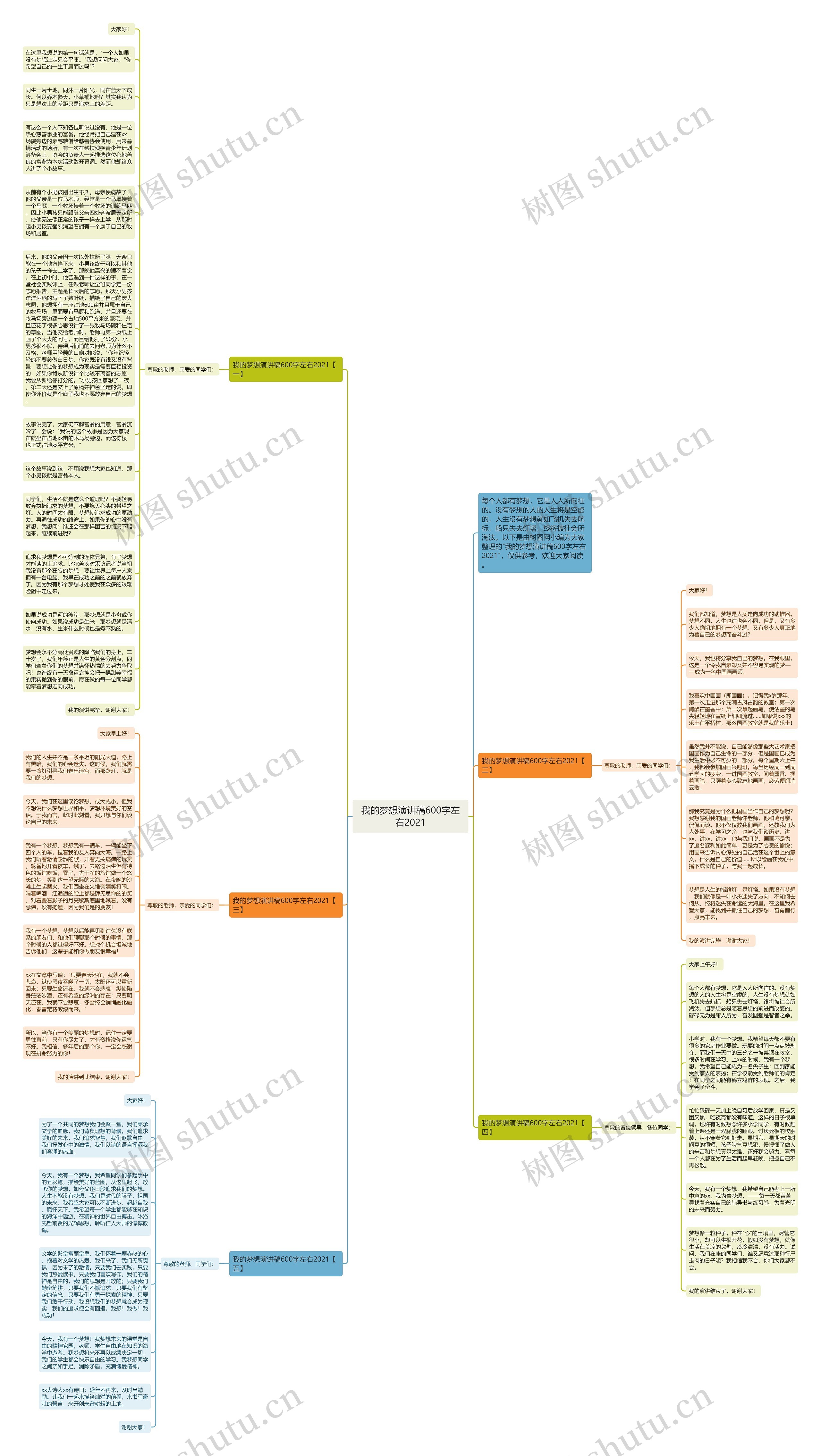 我的梦想演讲稿600字左右2021思维导图
