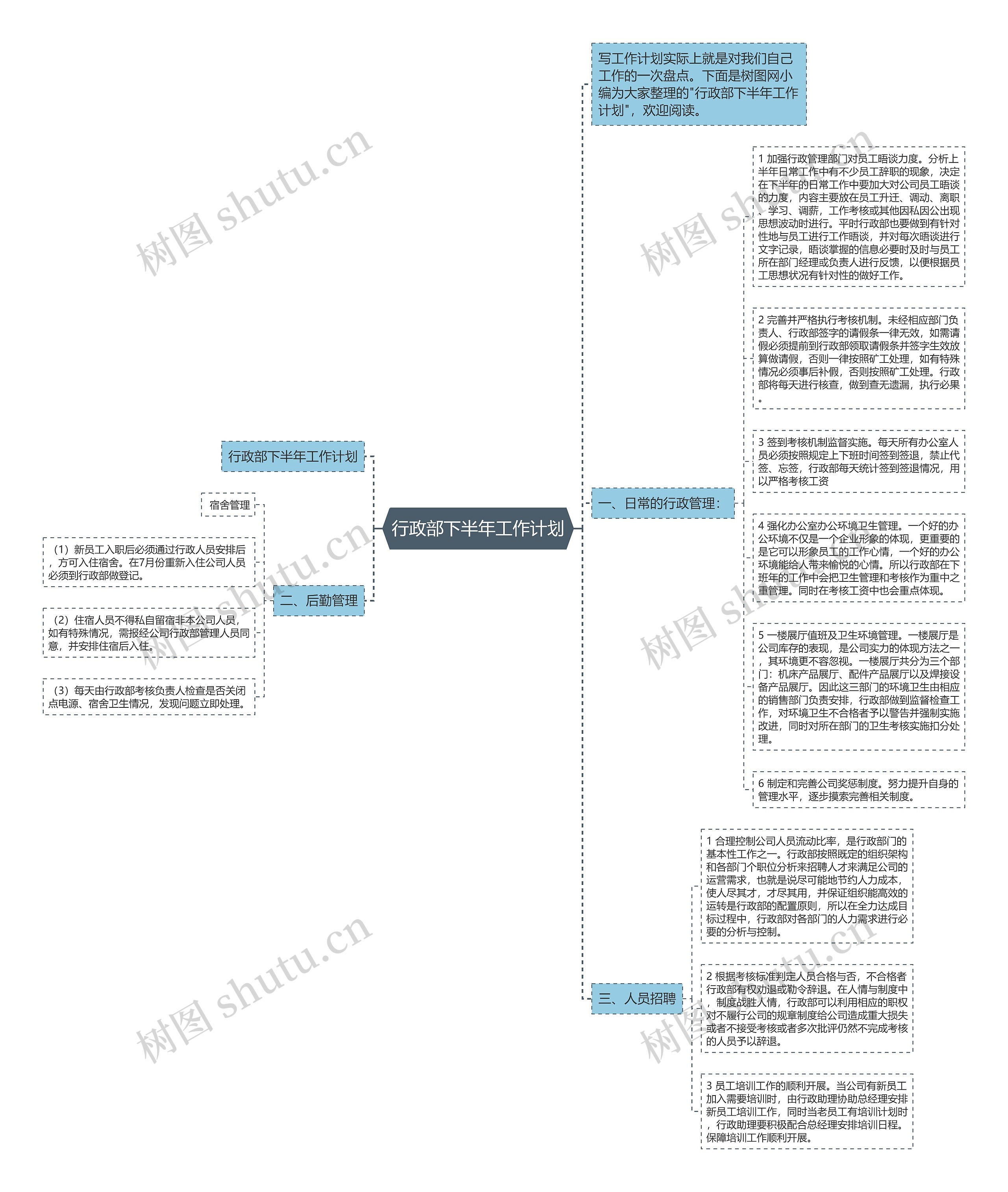 行政部下半年工作计划思维导图