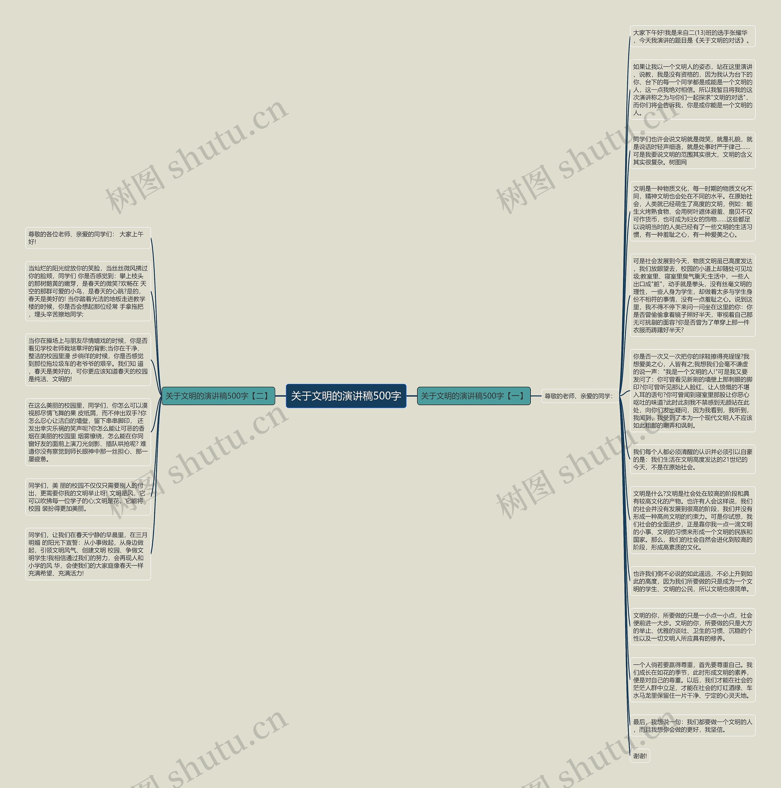 关于文明的演讲稿500字思维导图