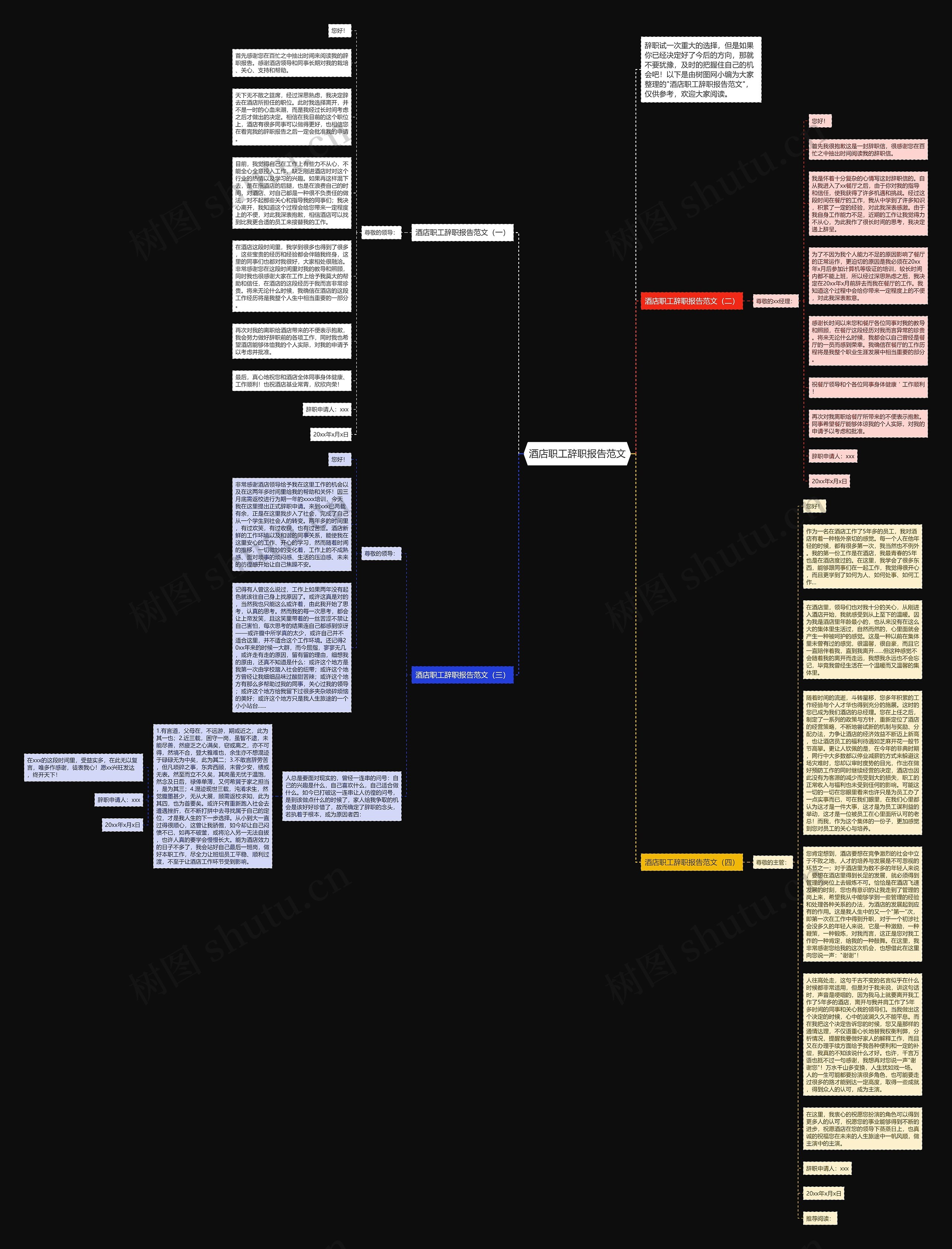 酒店职工辞职报告范文思维导图