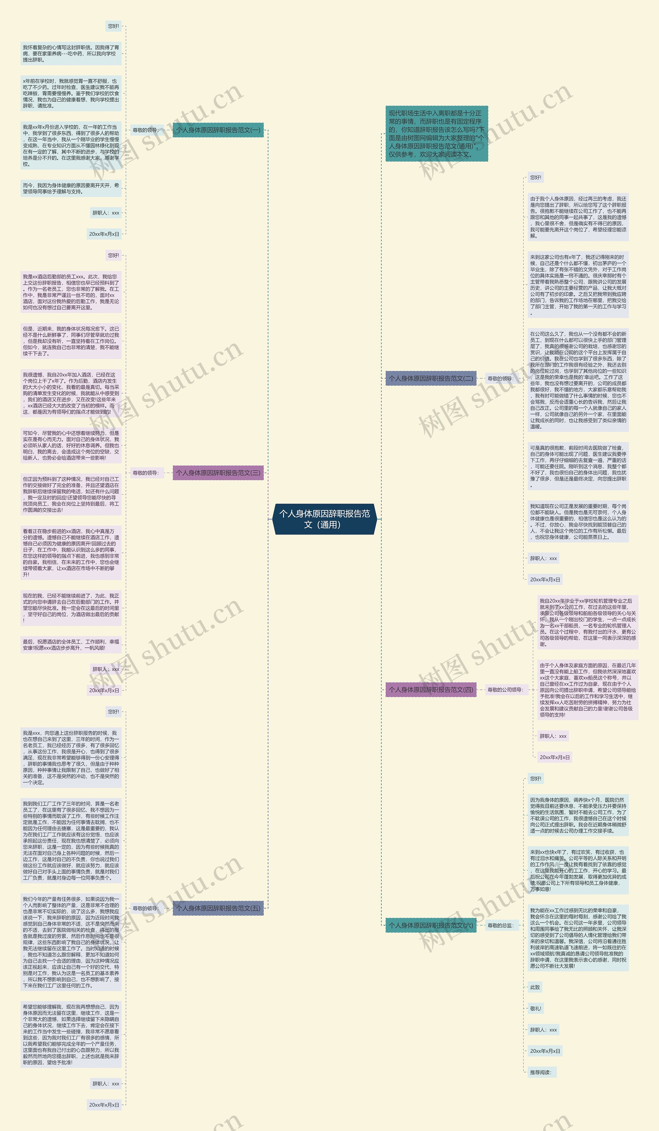 个人身体原因辞职报告范文（通用）思维导图