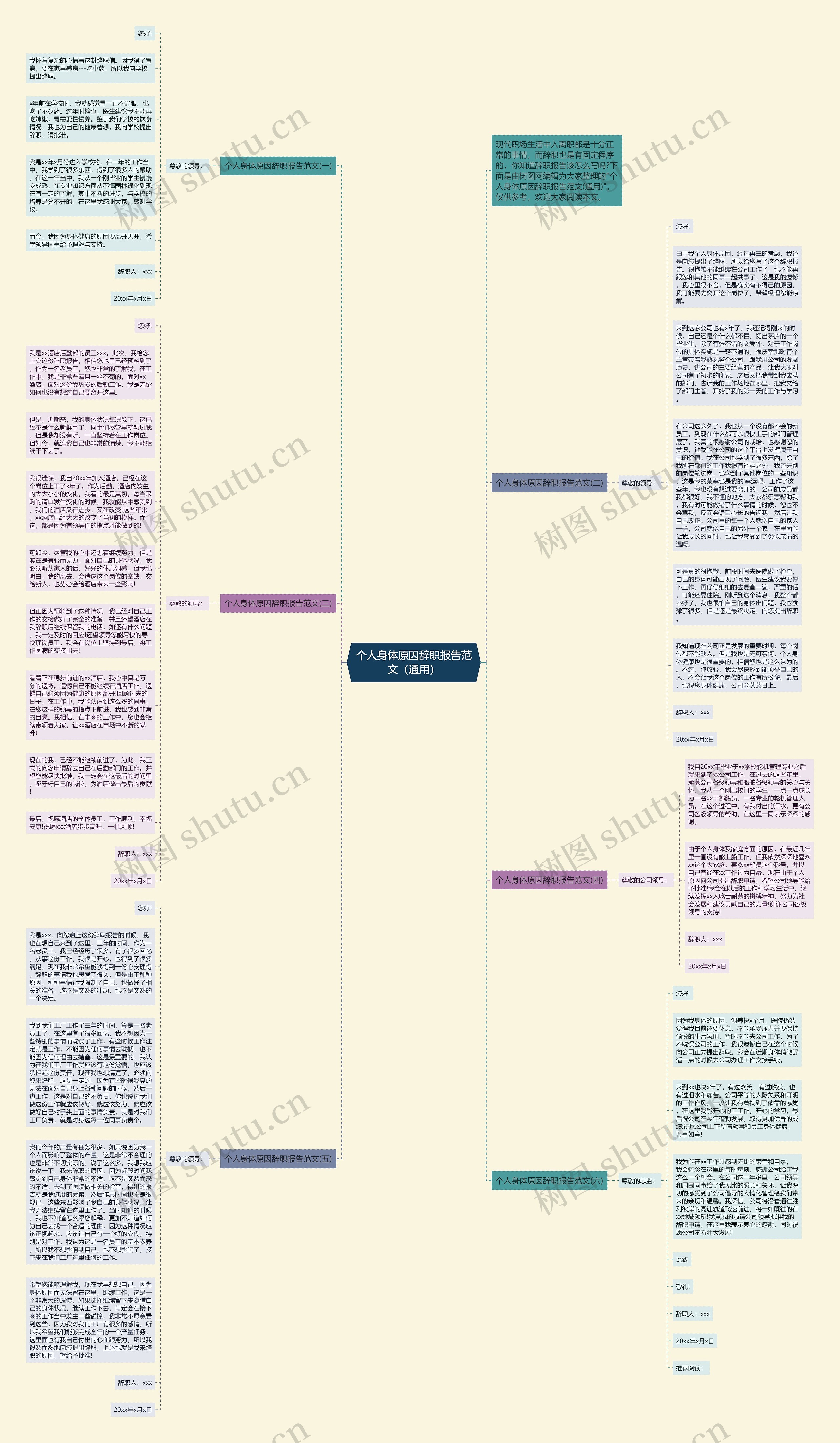 个人身体原因辞职报告范文(通用)思维导图高清图 个人身体原因辞职报告范文(通用)思维导图