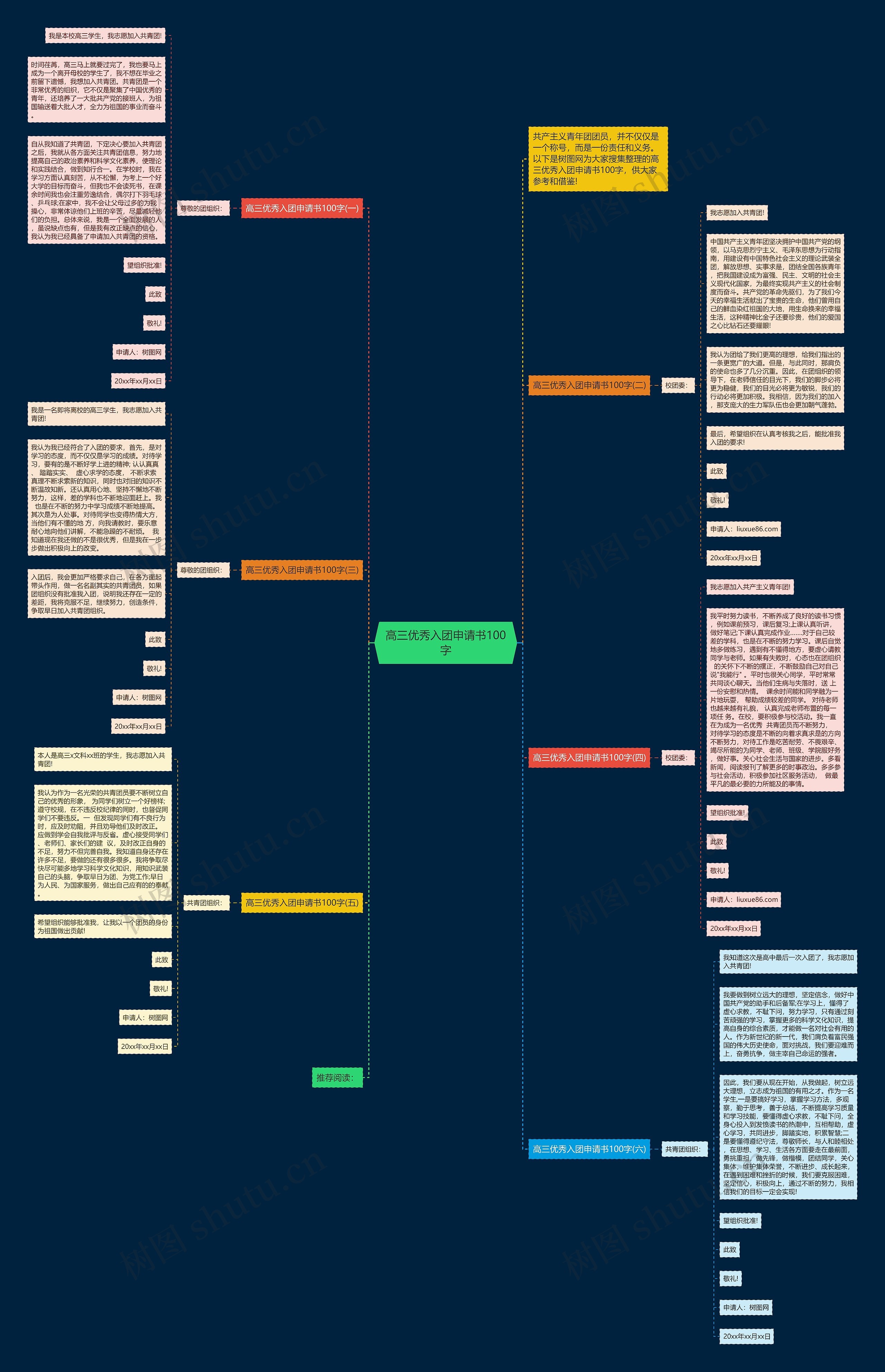 高三优秀入团申请书100字思维导图