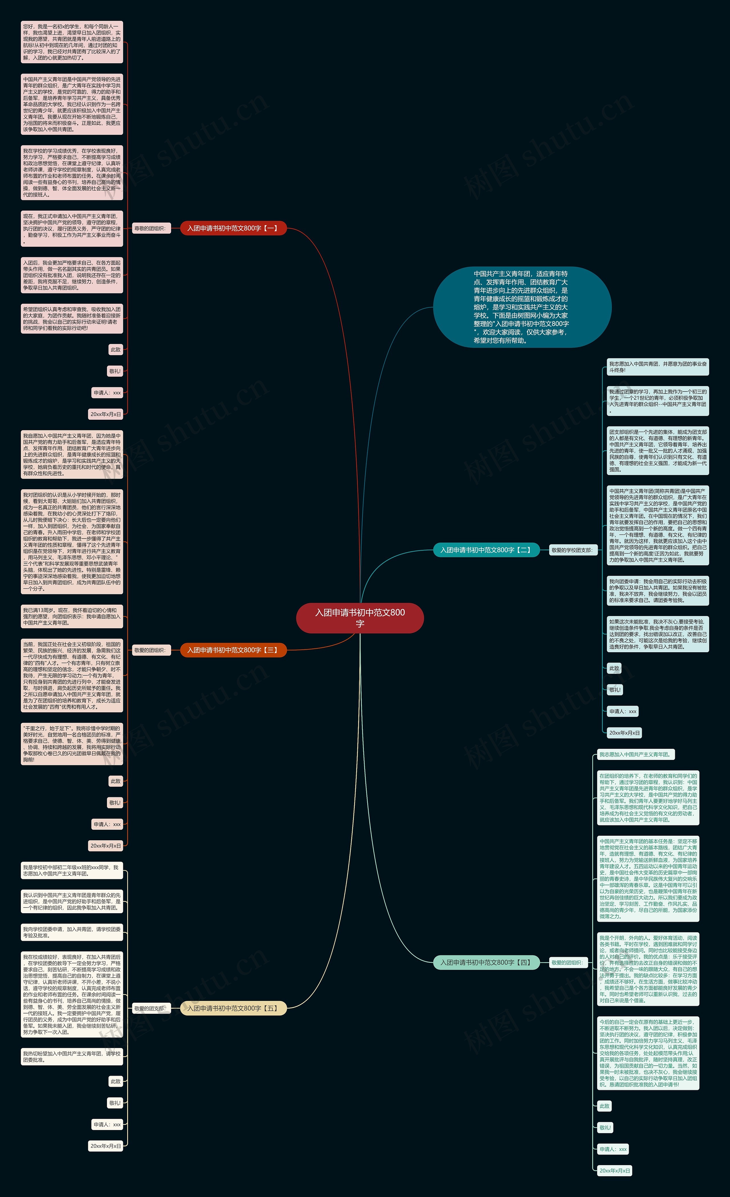 入团申请书初中范文800字思维导图