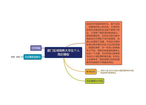 厦门区域销售大学生个人简历模板