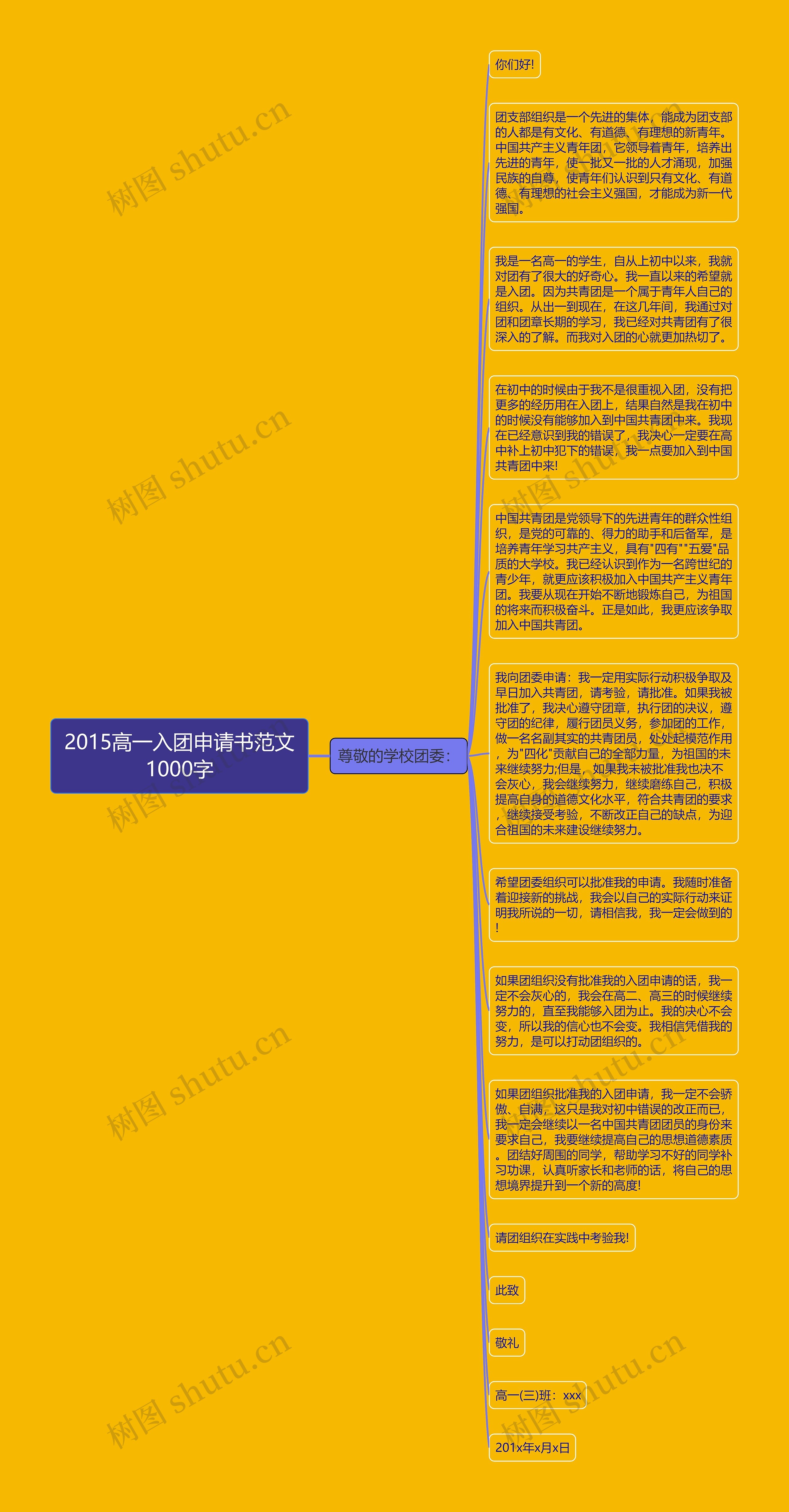 2015高一入团申请书范文1000字