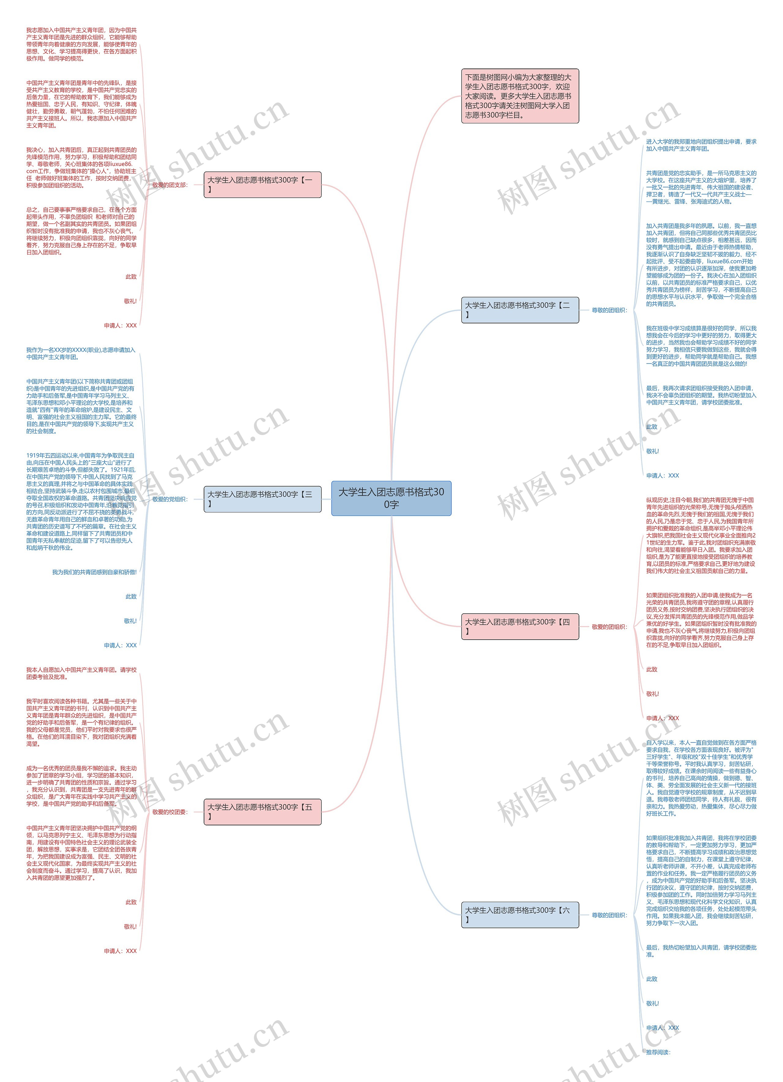 大学生入团志愿书格式300字思维导图