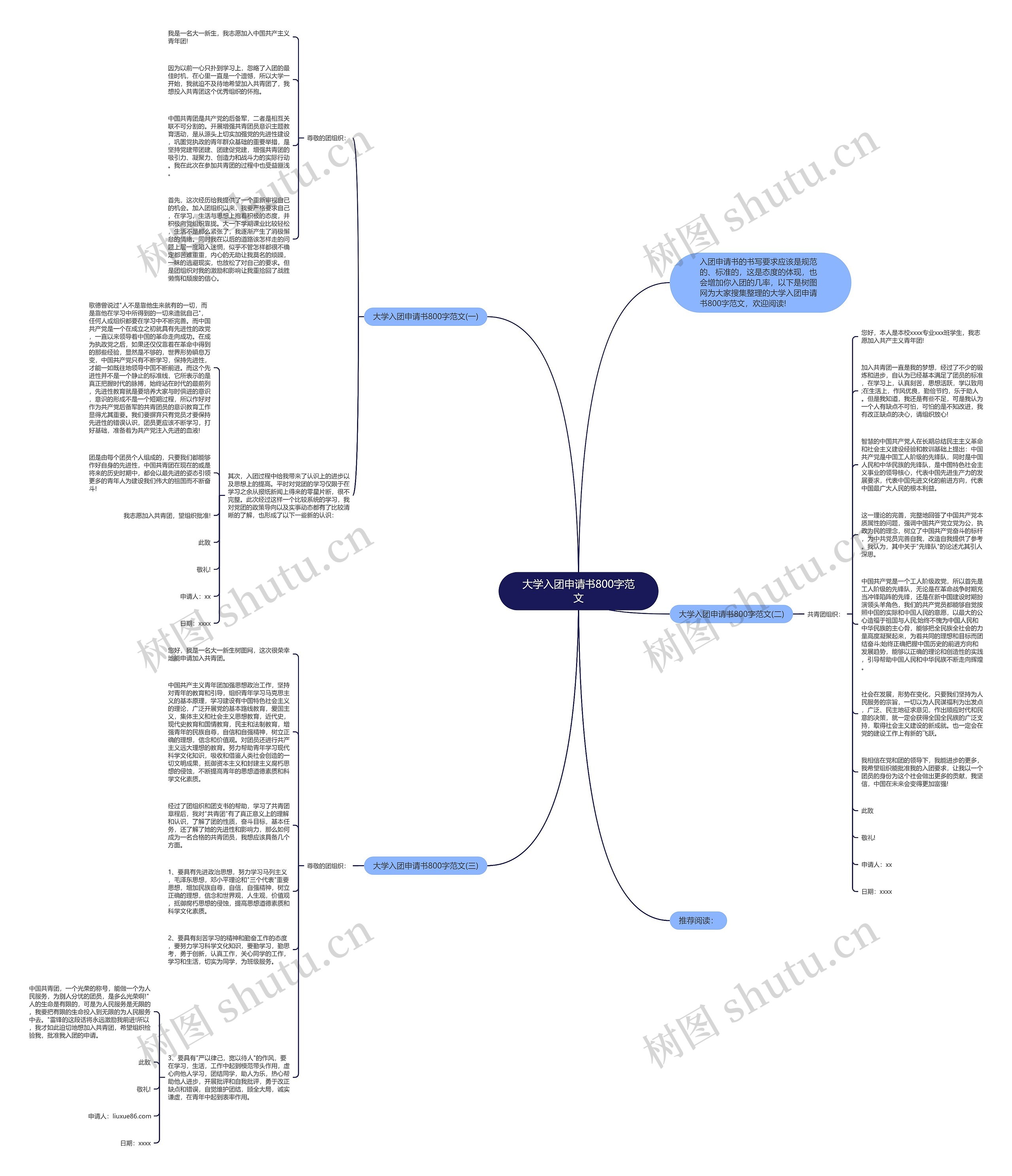 大学入团申请书800字范文思维导图
