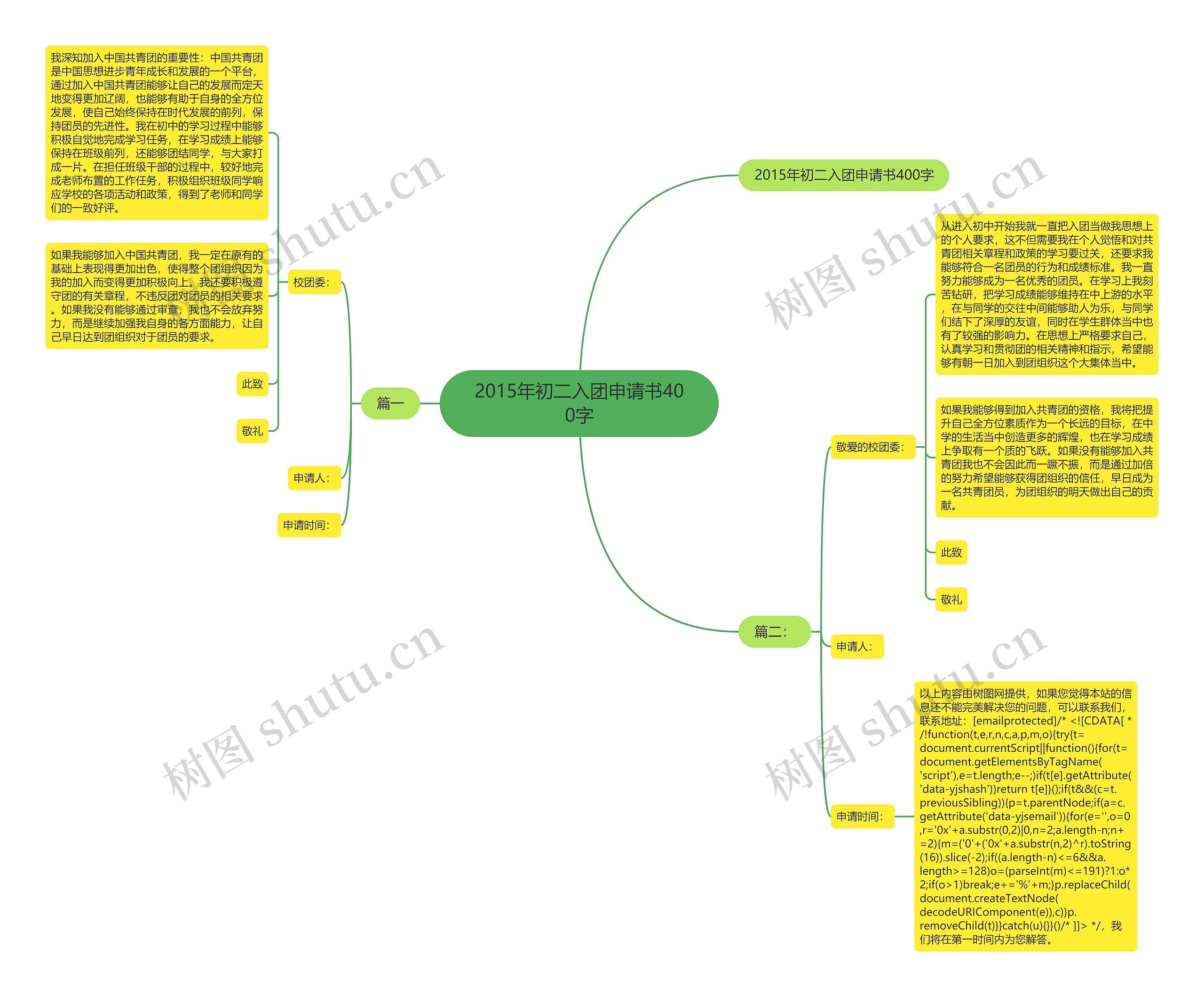 2015年初二入团申请书400字思维导图