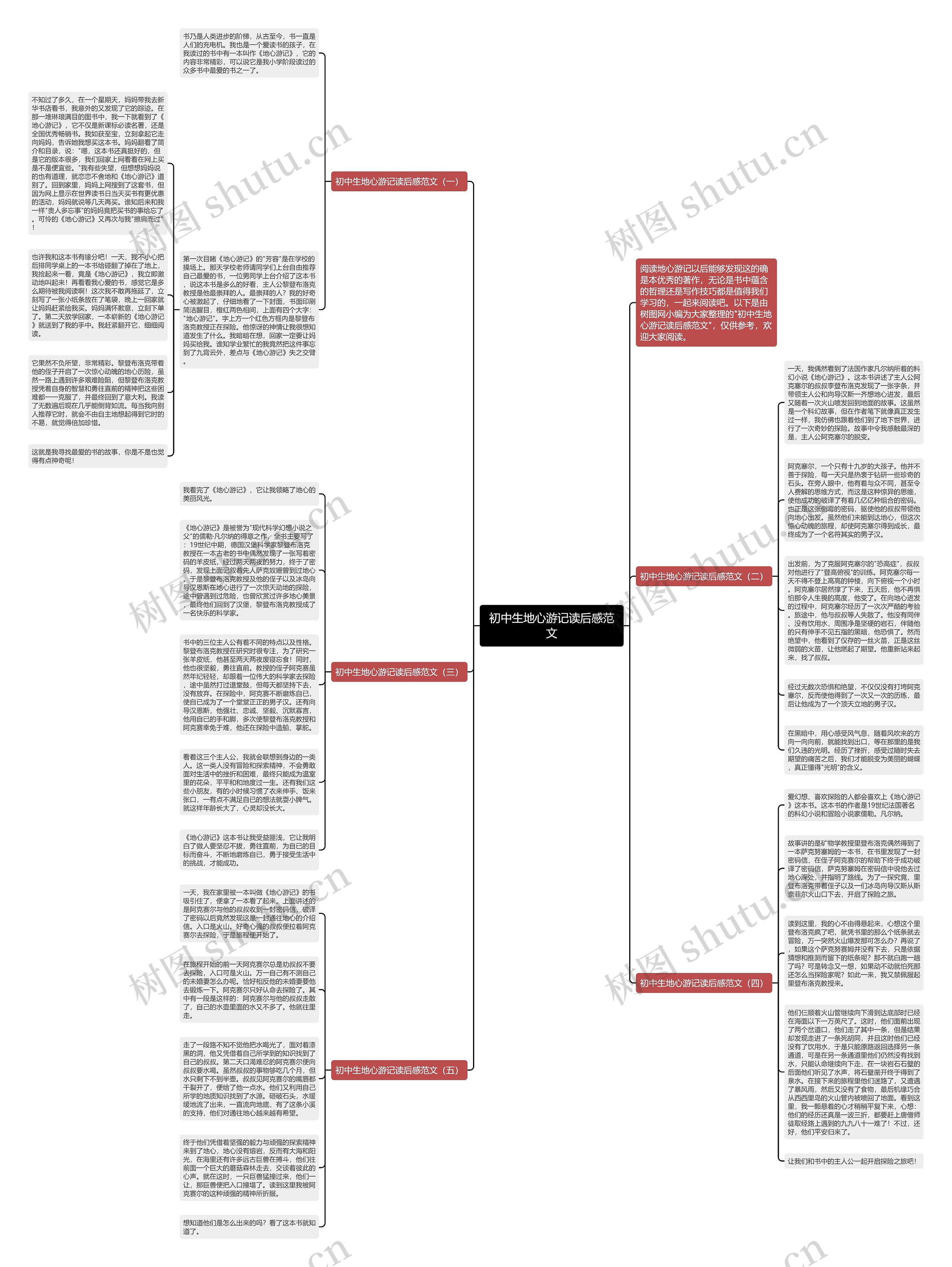 初中生地心游记读后感范文思维导图