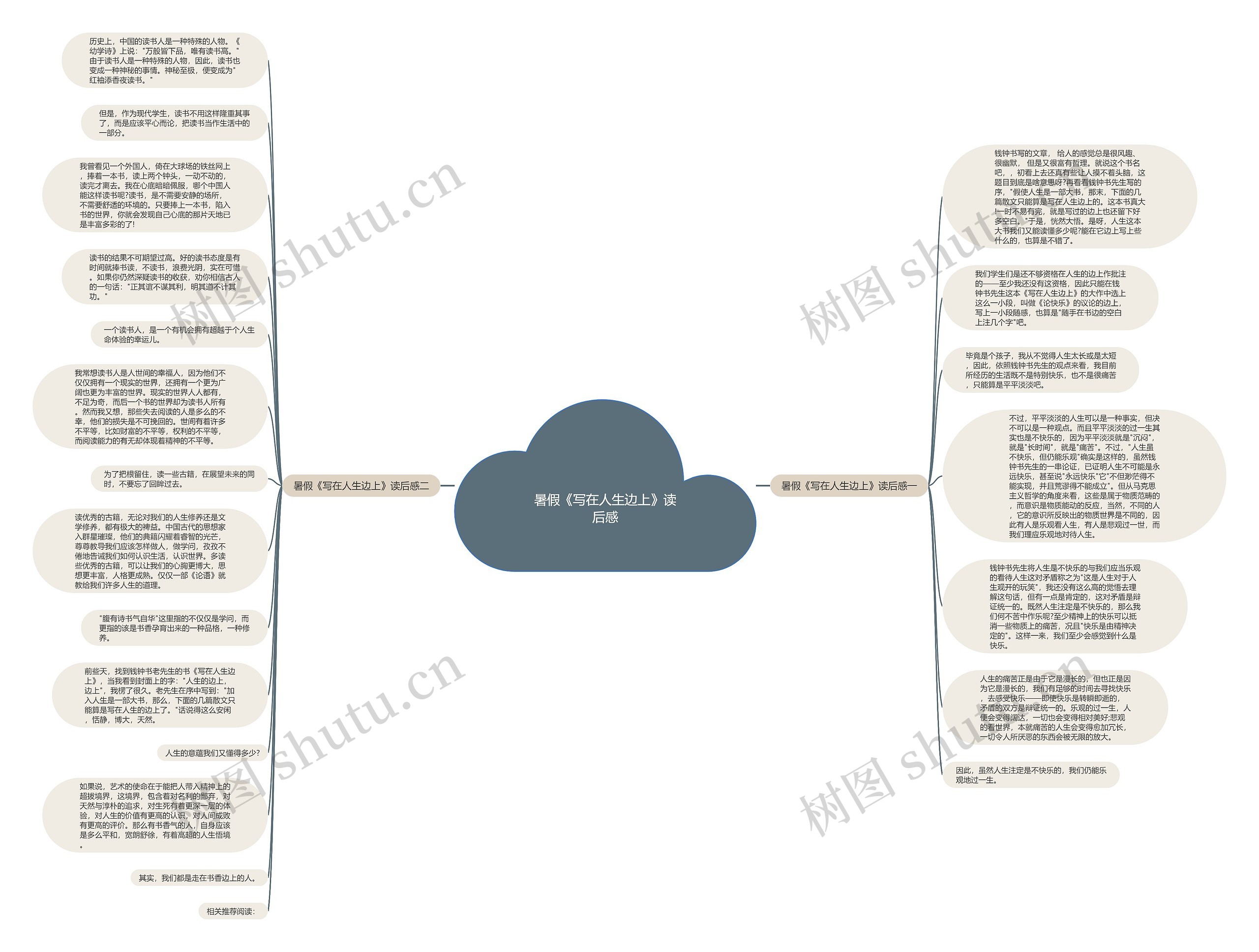 暑假《写在人生边上》读后感思维导图