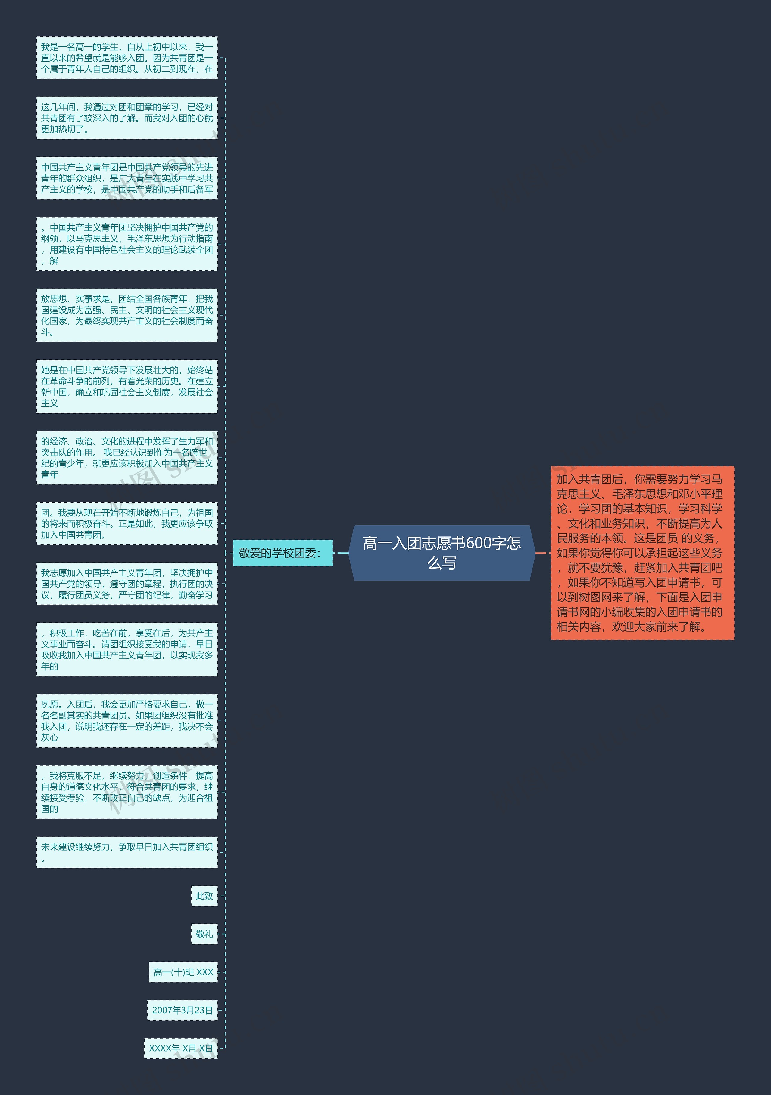 高一入团志愿书600字怎么写