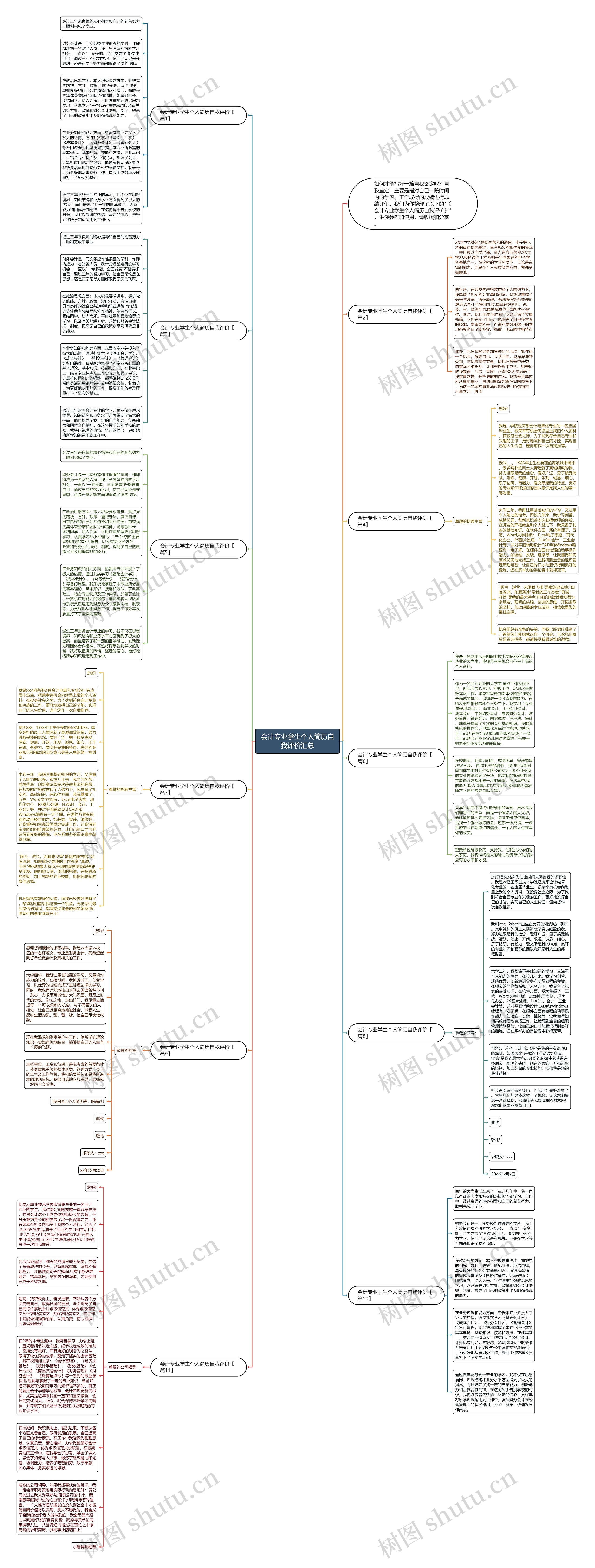 会计专业学生个人简历自我评价汇总思维导图
