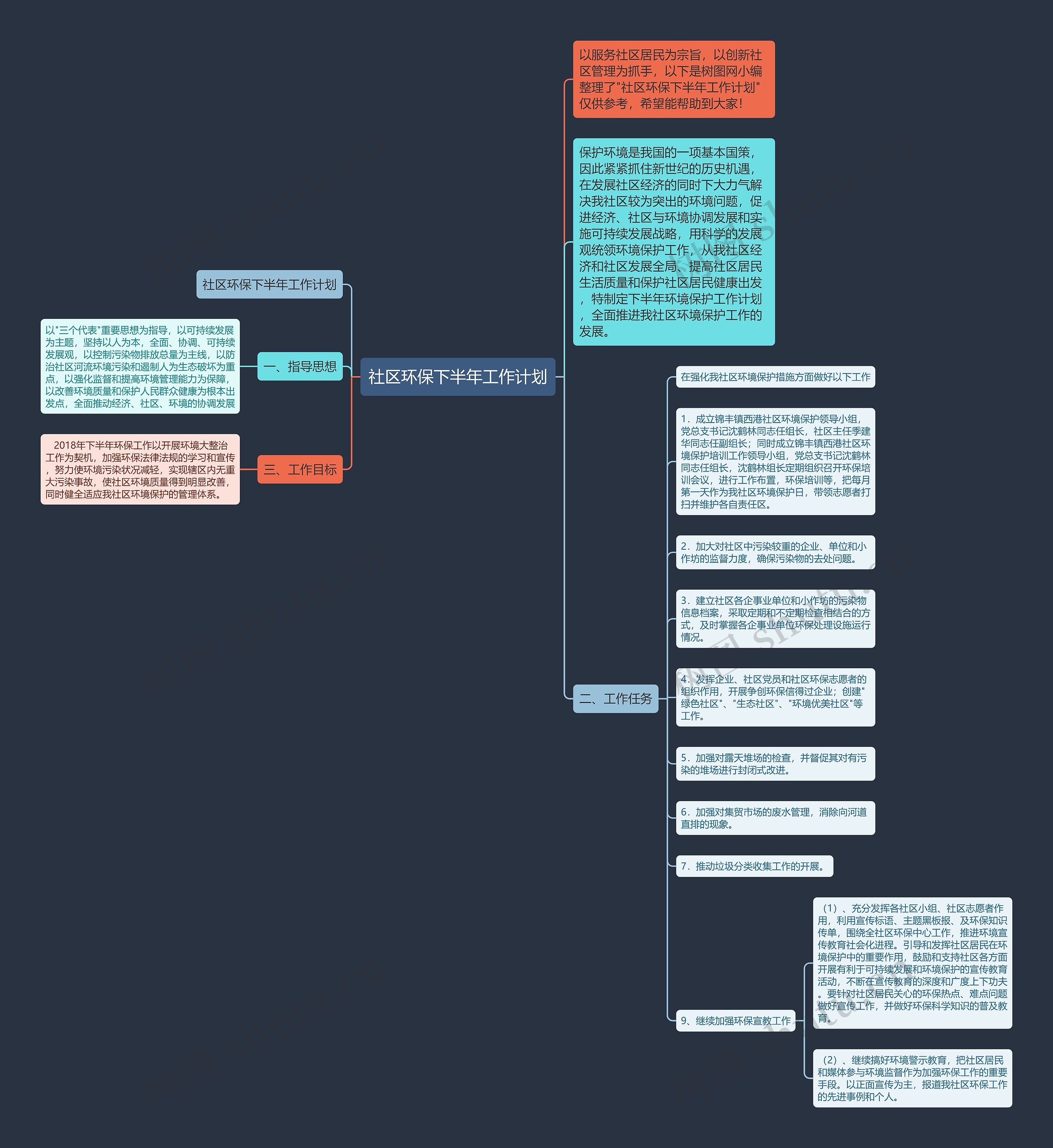 社区环保下半年工作计划思维导图