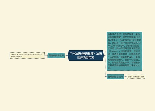 广州法语/英语教师丶法语翻译简历范文