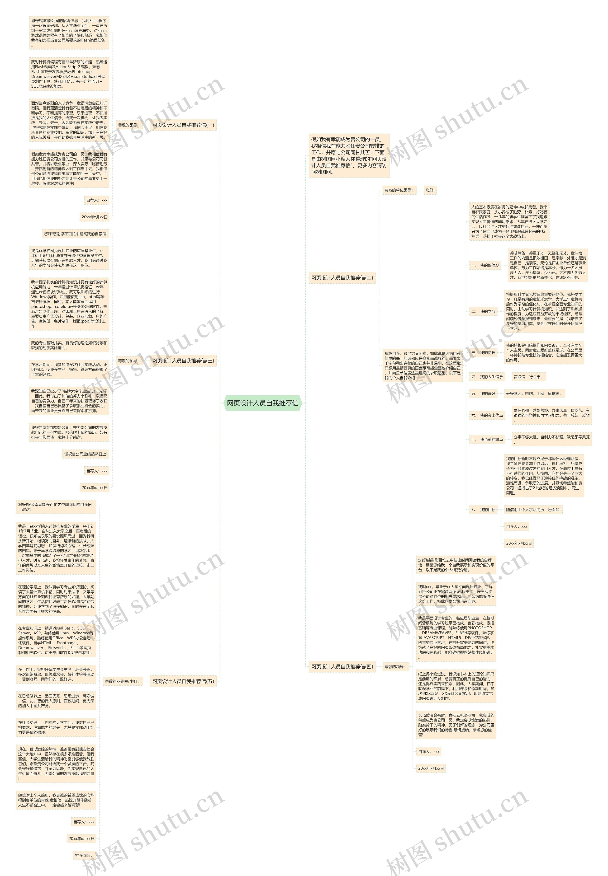 网页设计人员自我推荐信思维导图
