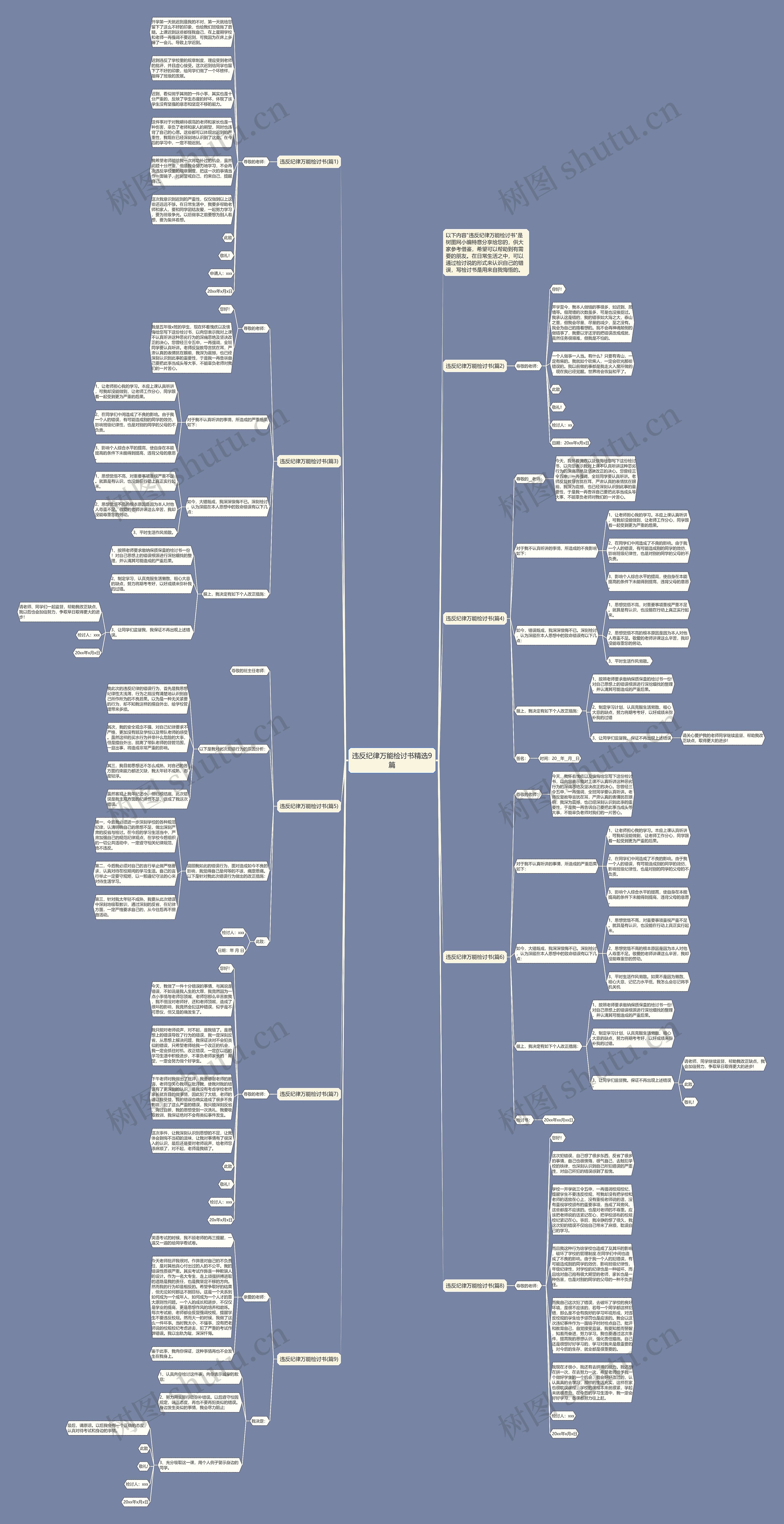 违反纪律万能检讨书精选9篇思维导图