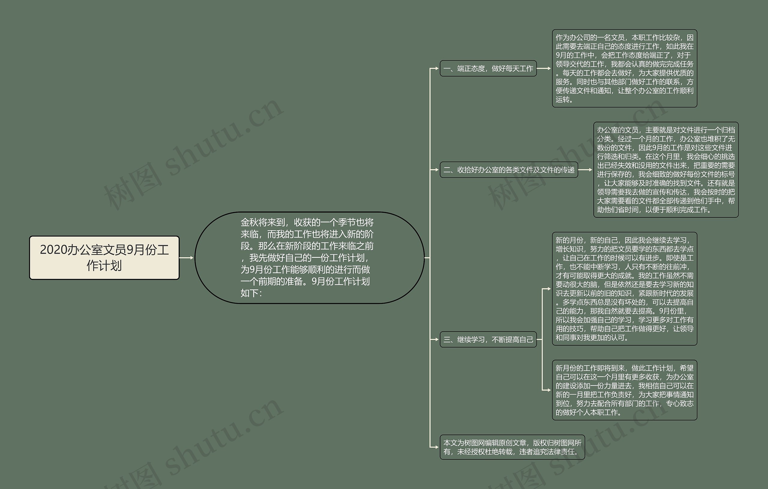 2020办公室文员9月份工作计划