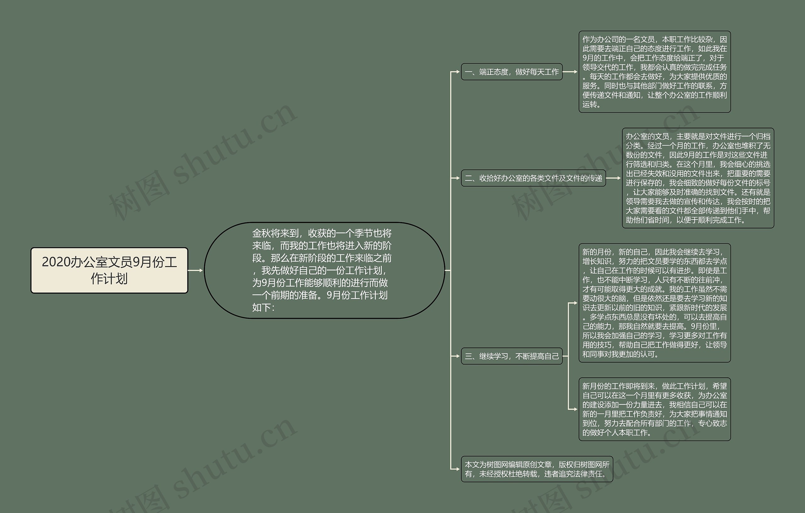 2020办公室文员9月份工作计划思维导图