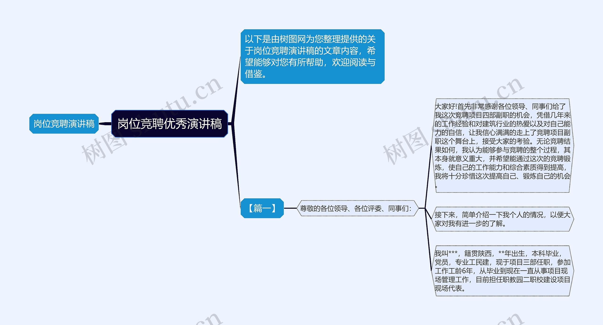 岗位竞聘优秀演讲稿思维导图