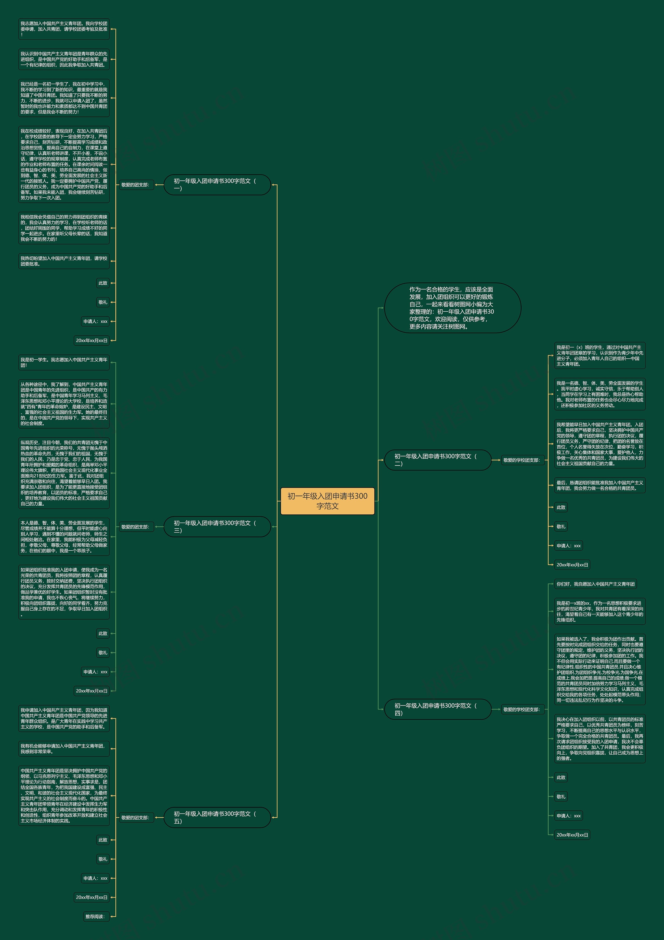 初一年级入团申请书300字范文思维导图