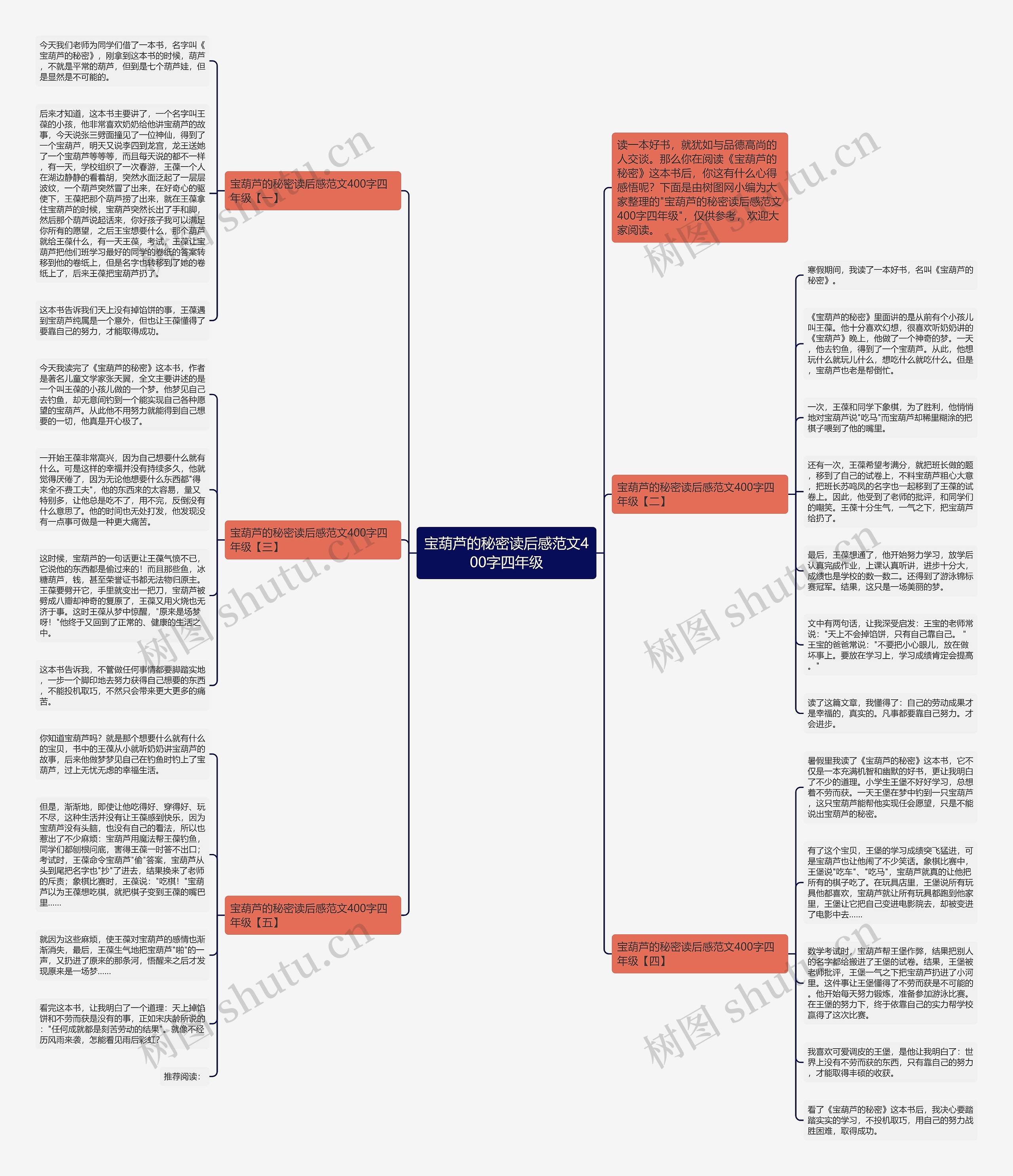 宝葫芦的秘密读后感范文400字四年级思维导图