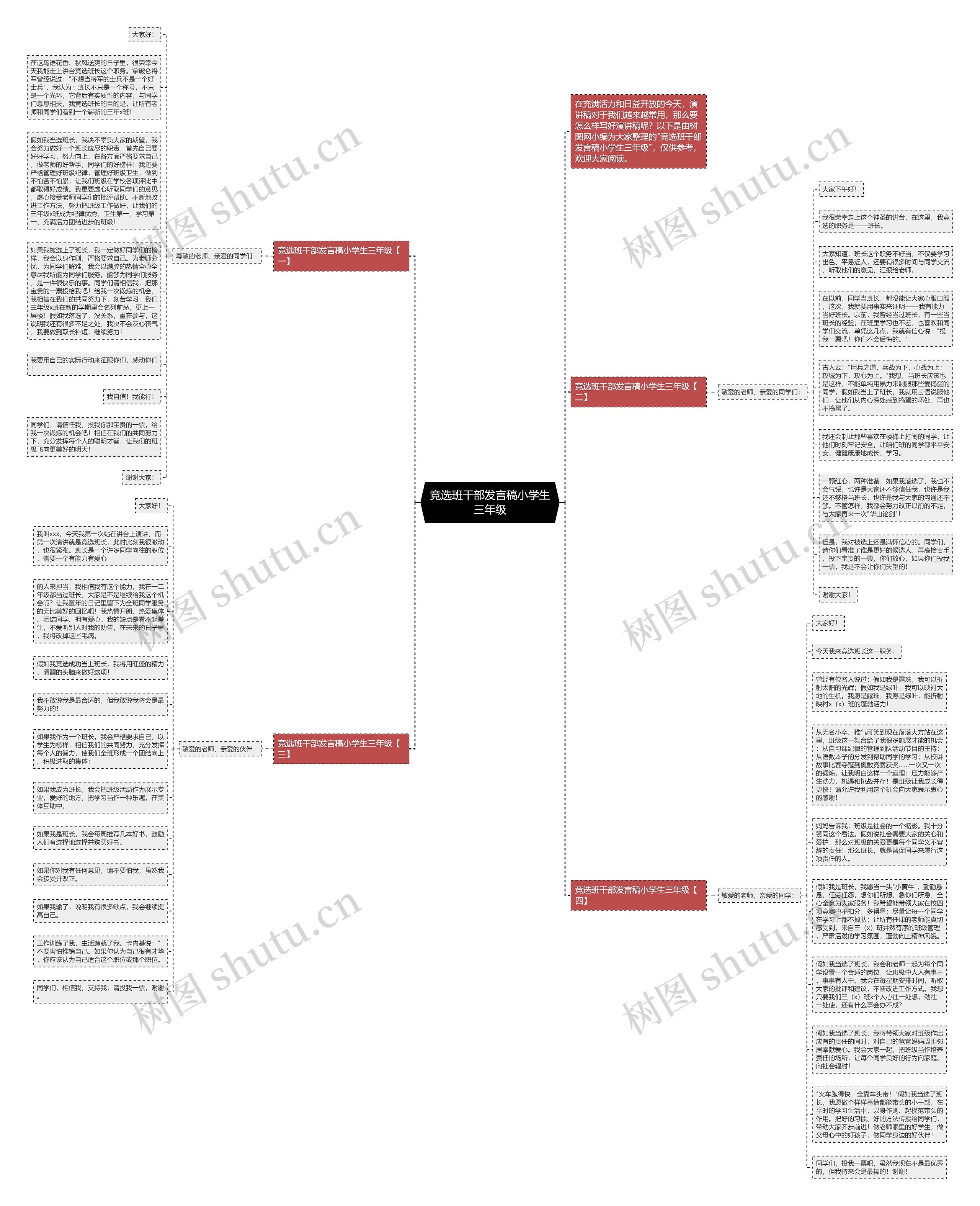 竞选班干部发言稿小学生三年级思维导图