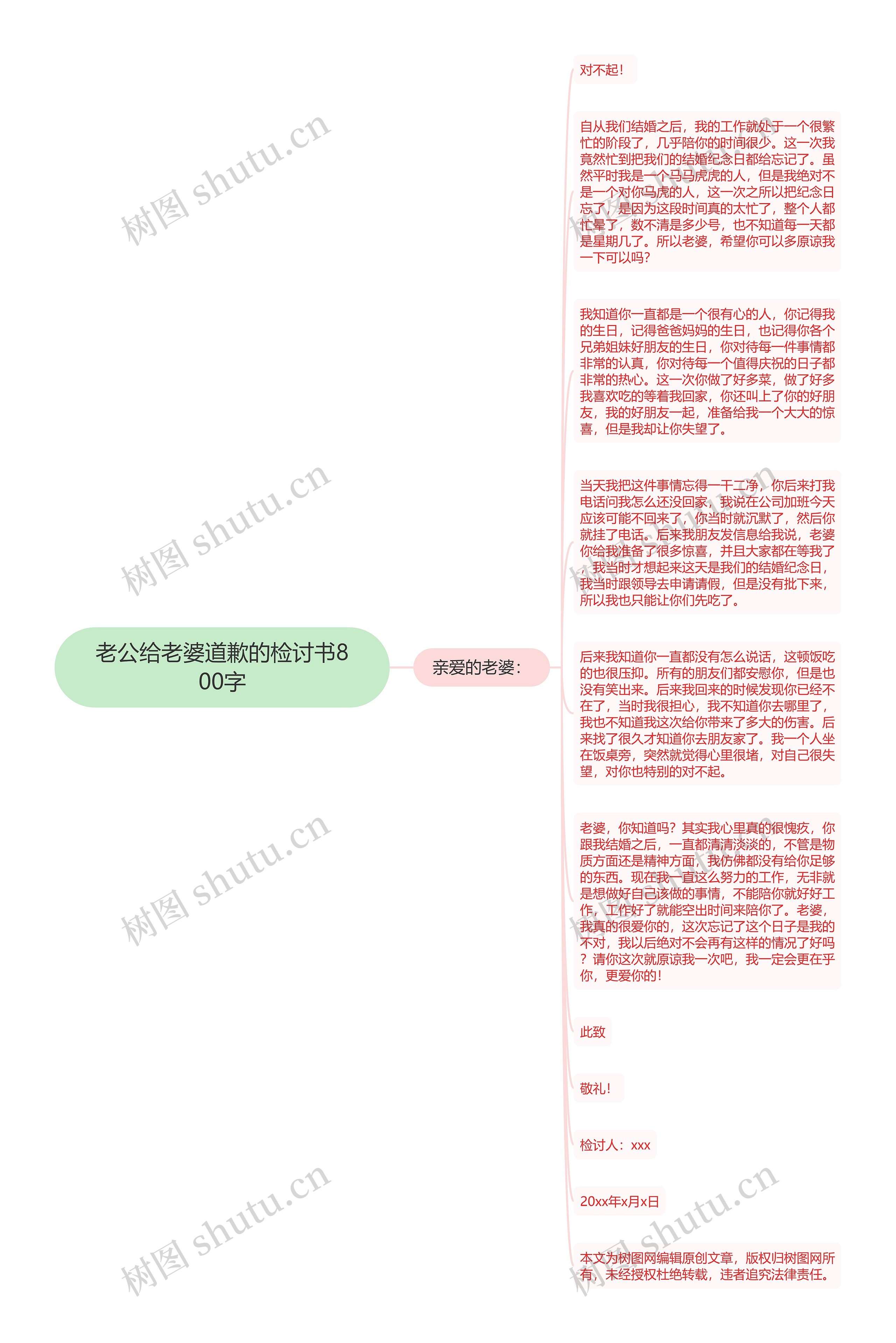 老公给老婆道歉的检讨书800字思维导图