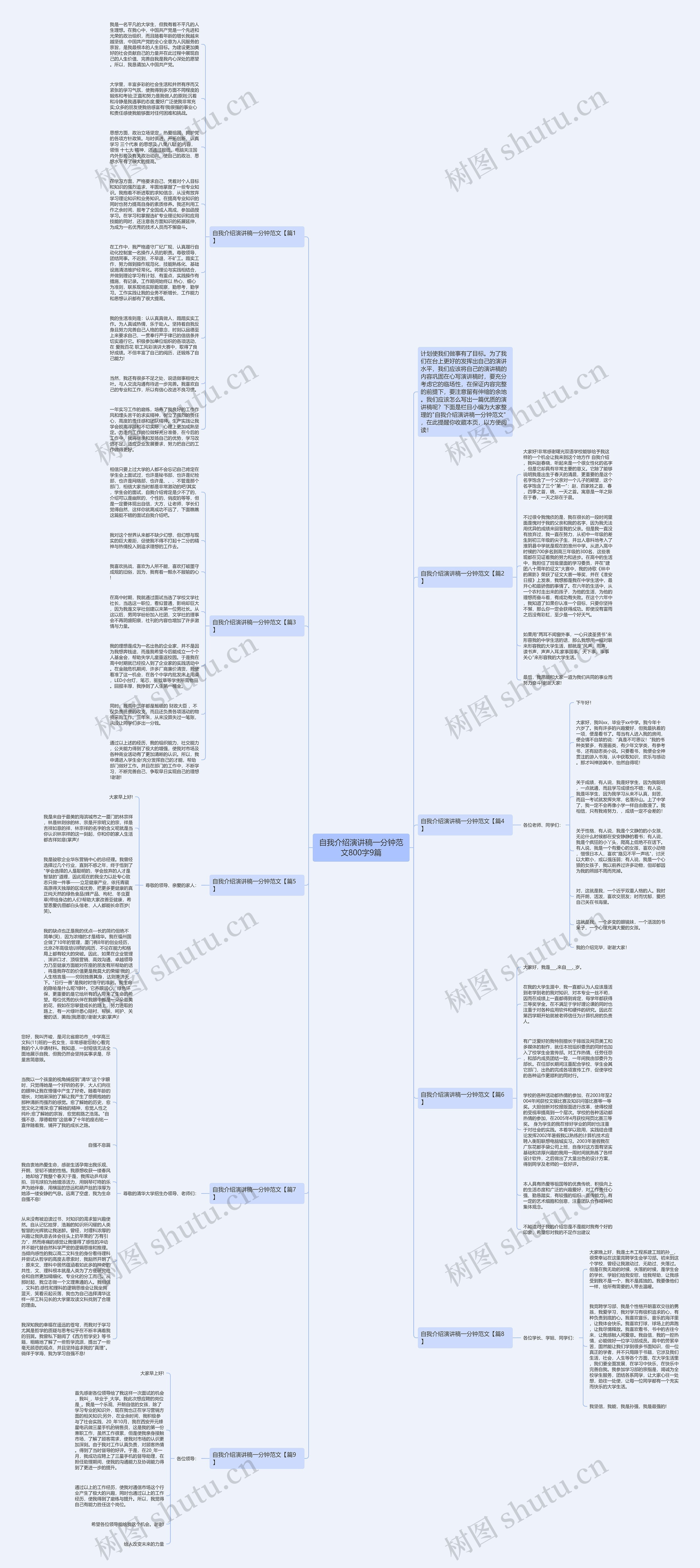 自我介绍演讲稿一分钟范文800字9篇思维导图
