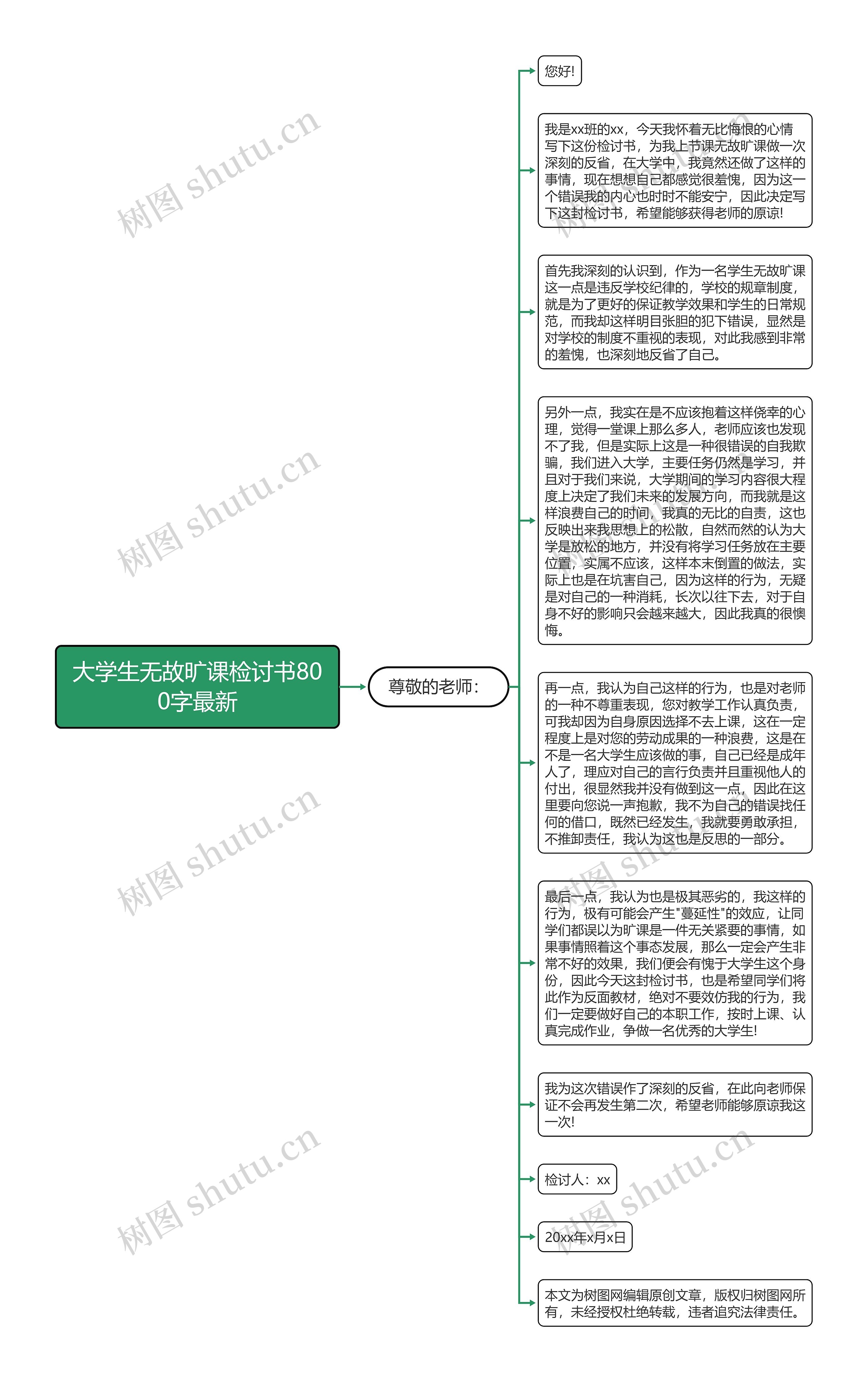 大学生无故旷课检讨书800字最新思维导图