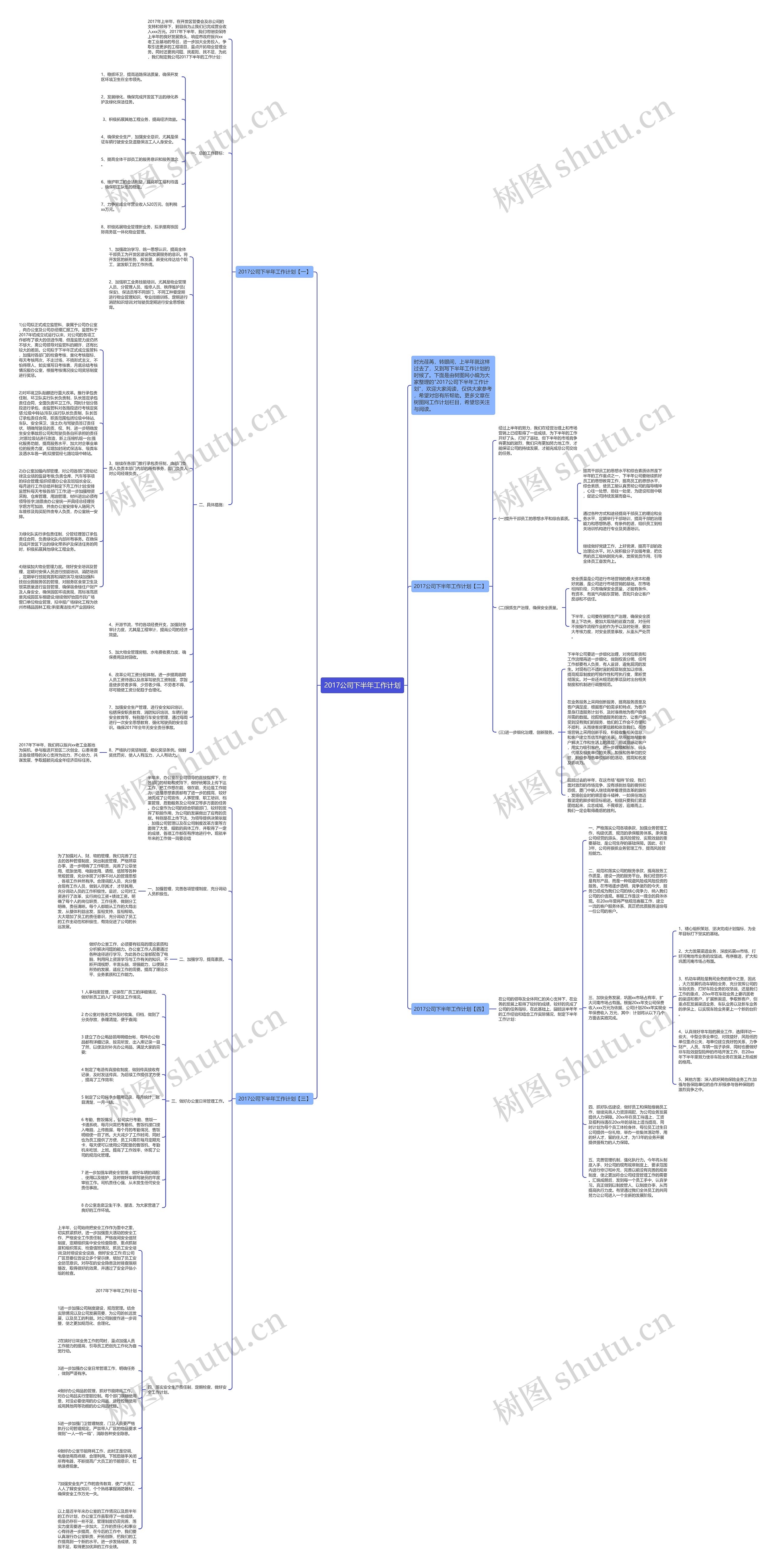 2017公司下半年工作计划思维导图