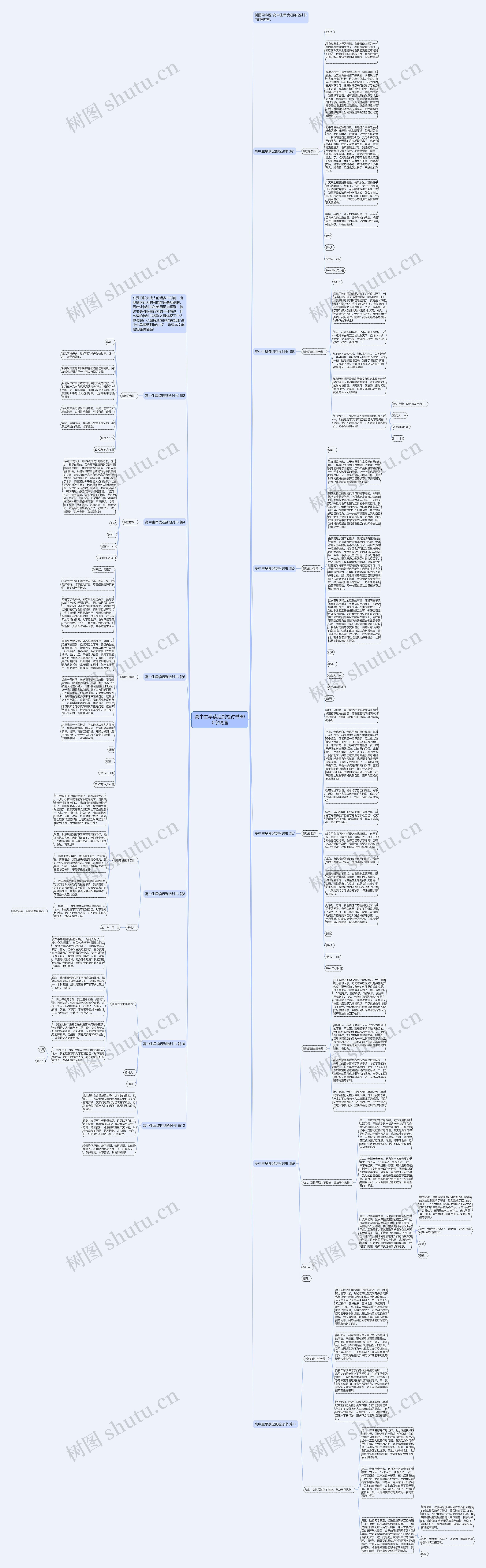 高中生早读迟到检讨书800字精选思维导图